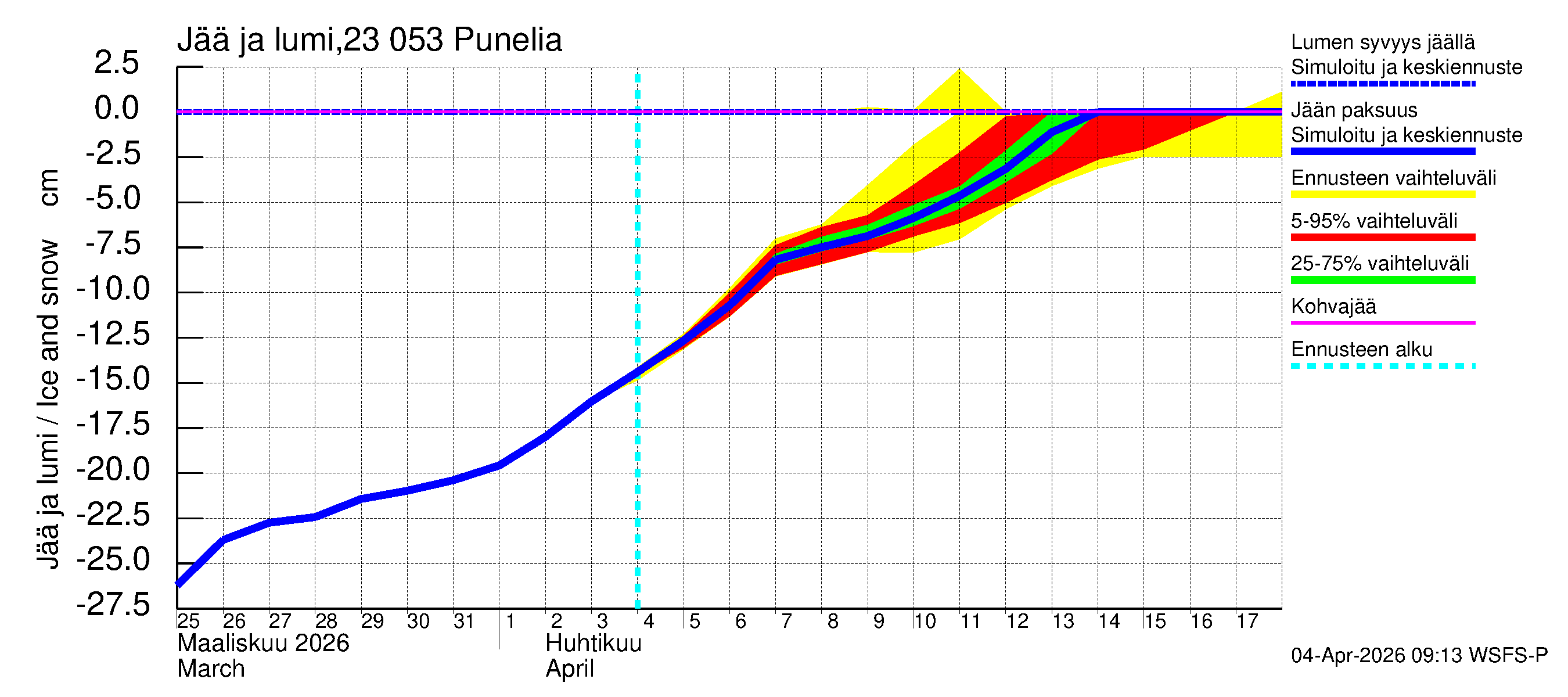 Karjaanjoen vesistöalue - Punelia: Jään paksuus