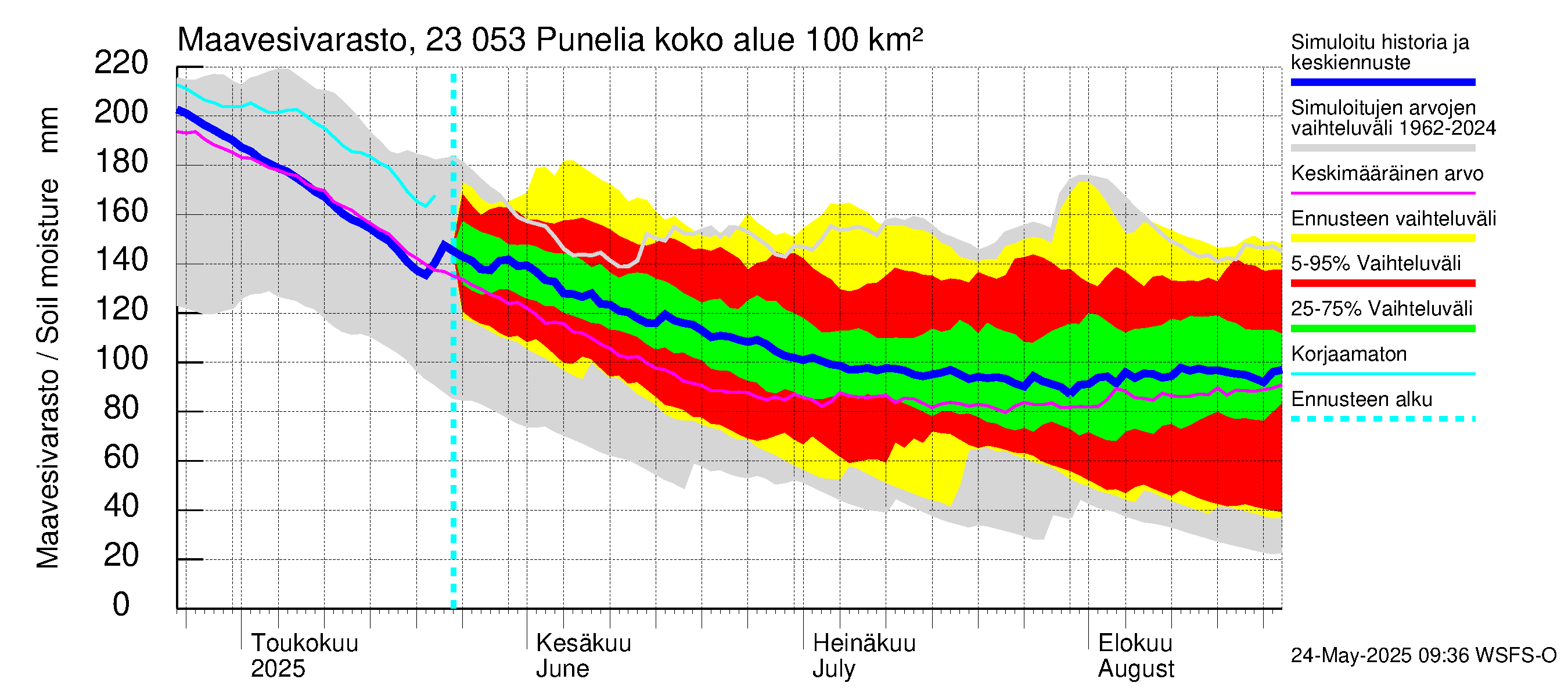 Karjaanjoen vesistöalue - Punelia: Maavesivarasto