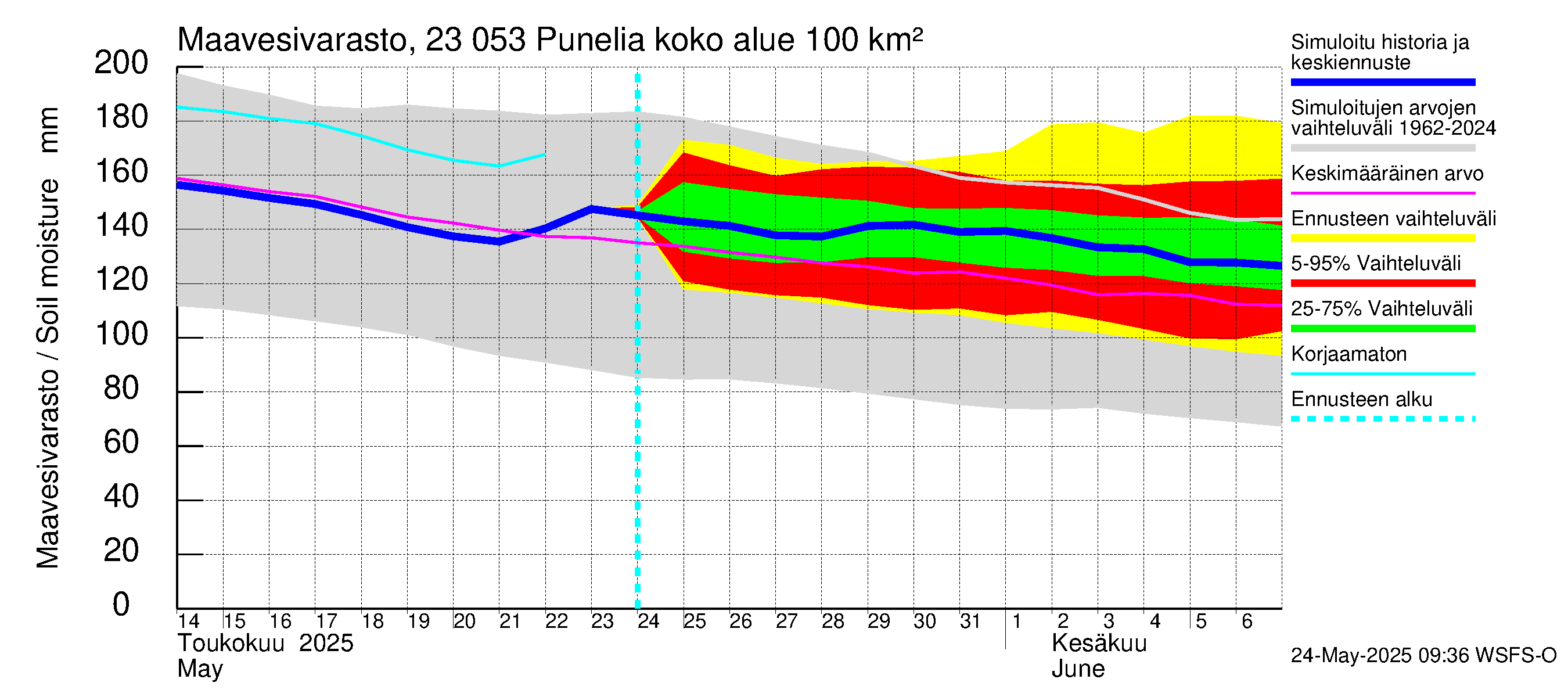 Karjaanjoen vesistöalue - Punelia: Maavesivarasto