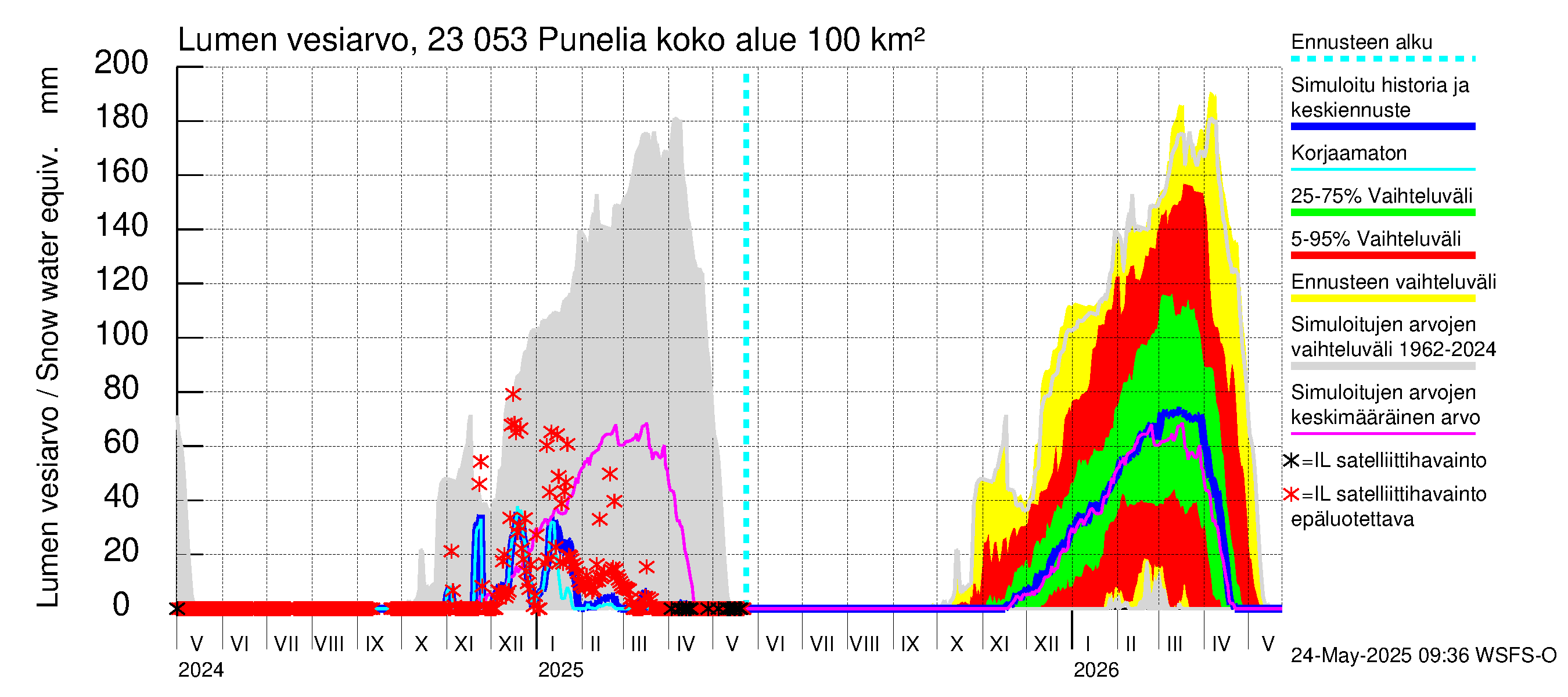 Karjaanjoen vesistöalue - Punelia: Lumen vesiarvo