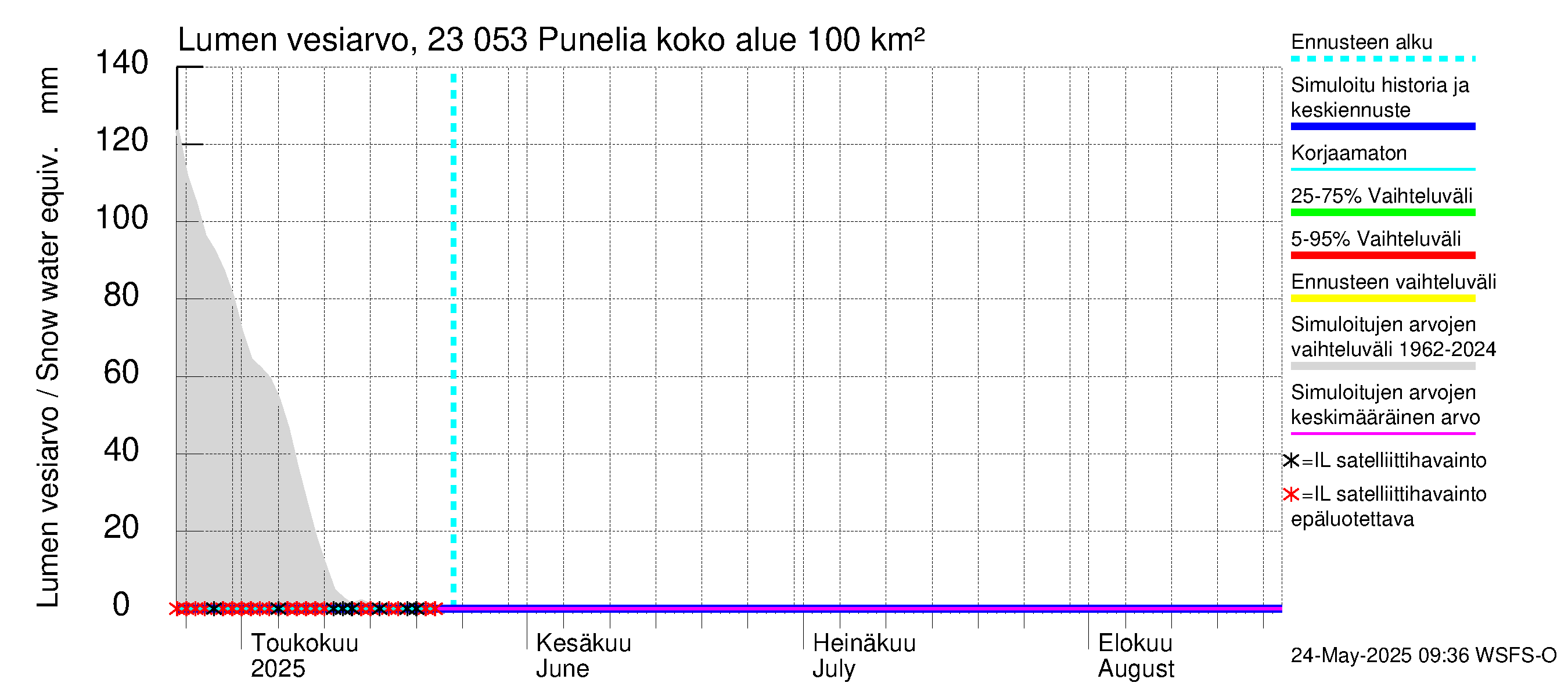 Karjaanjoen vesistöalue - Punelia: Lumen vesiarvo