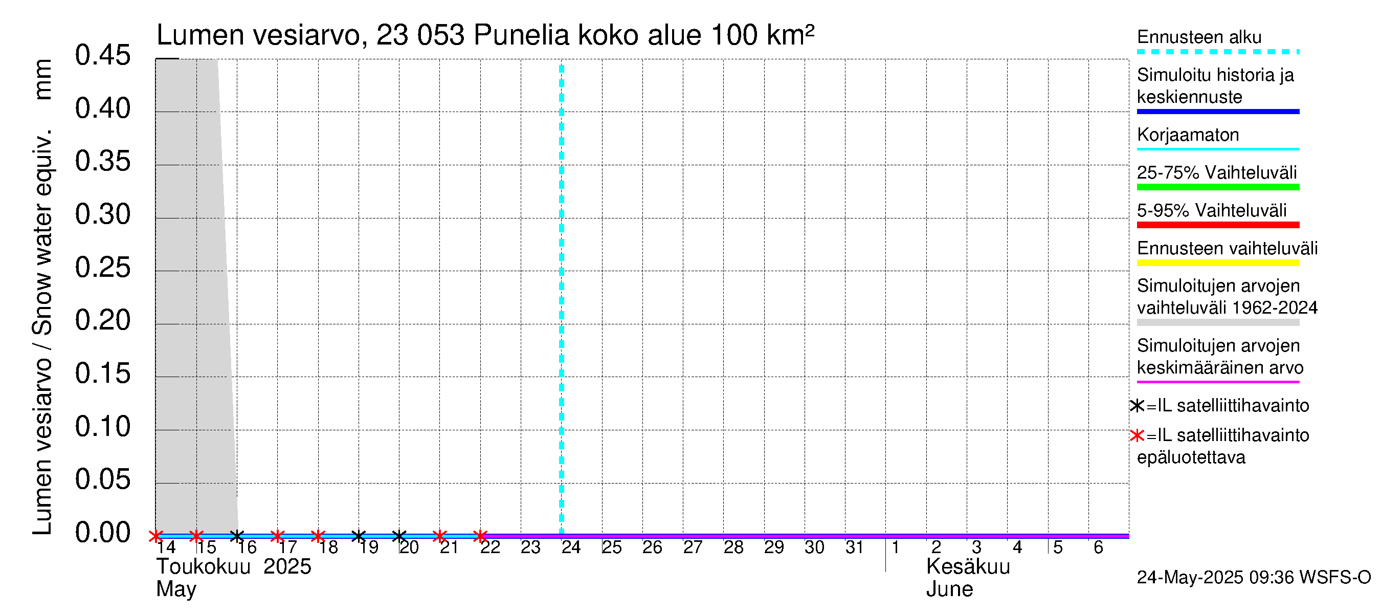 Karjaanjoen vesistöalue - Punelia: Lumen vesiarvo