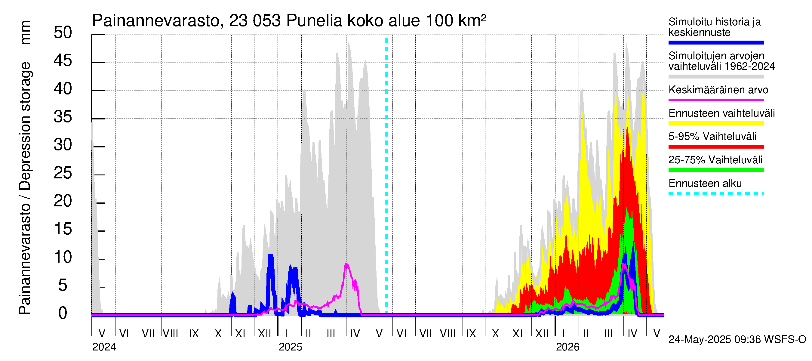 Karjaanjoen vesistöalue - Punelia: Painannevarasto