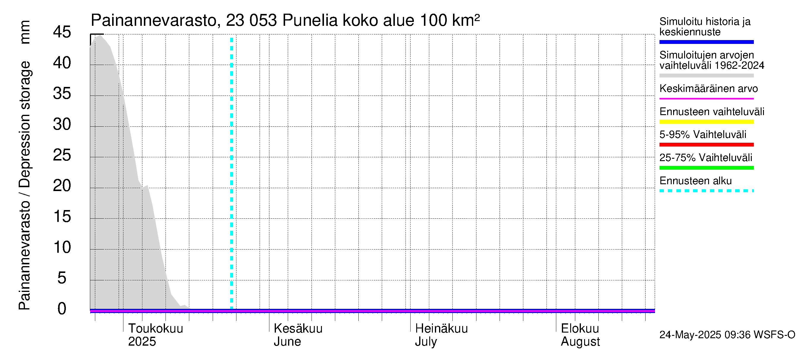 Karjaanjoen vesistöalue - Punelia: Painannevarasto