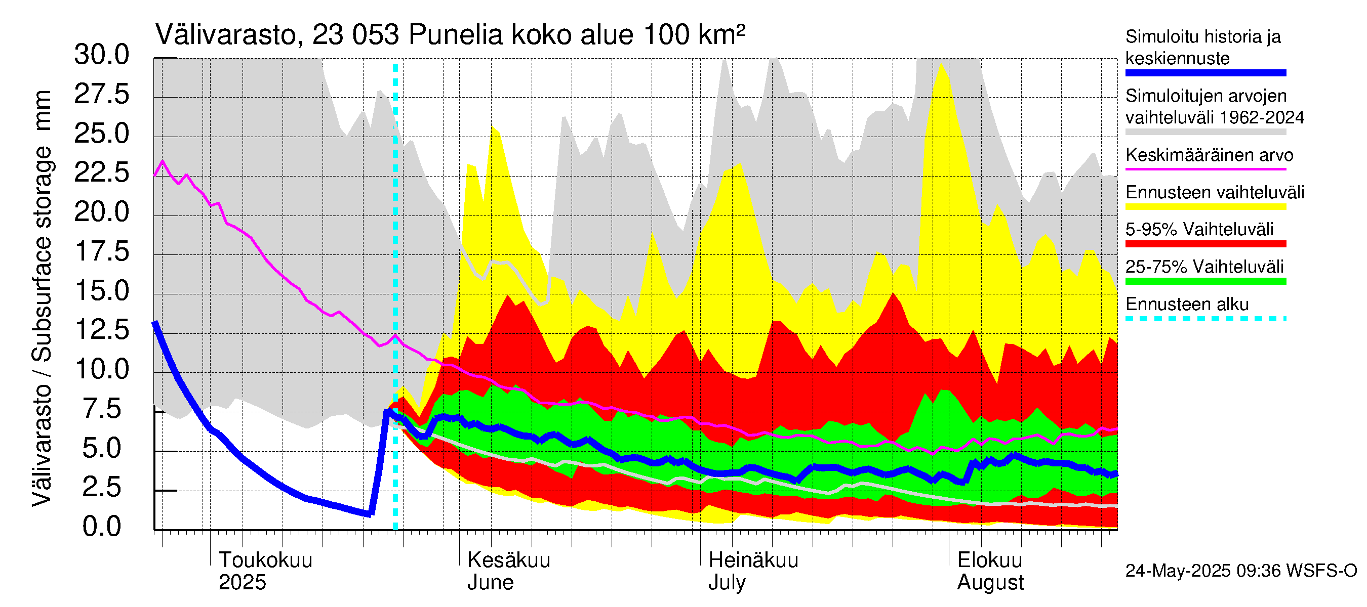 Karjaanjoen vesistöalue - Punelia: Välivarasto