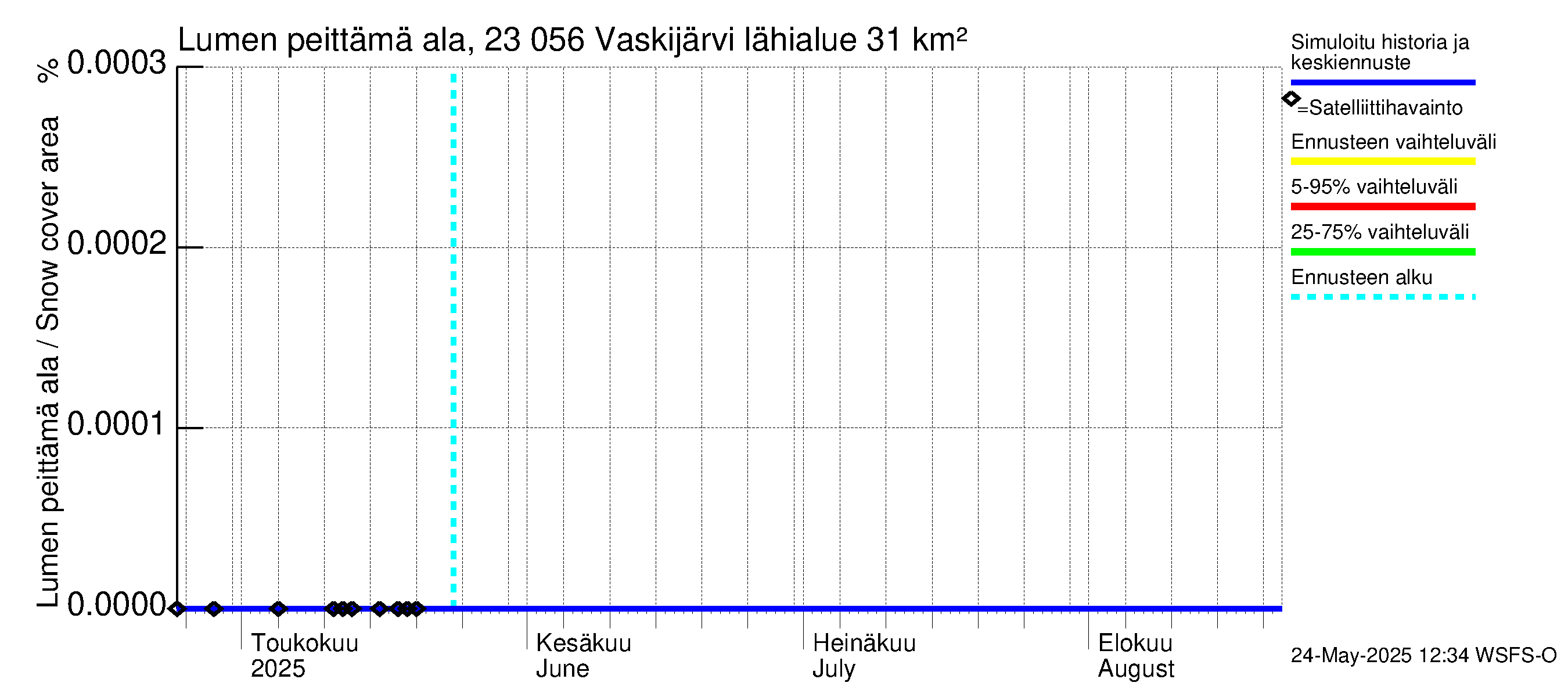 Karjaanjoen vesistöalue - Vaskijärvi: Lumen peittämä ala