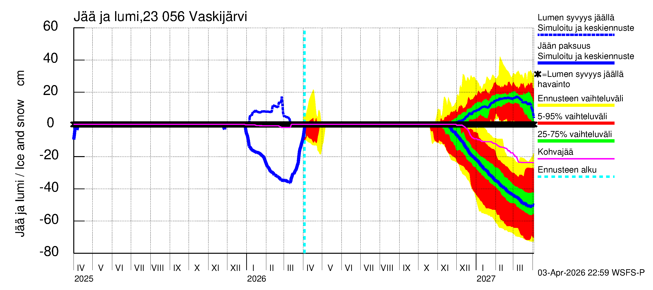 Karjaanjoen vesistöalue - Vaskijärvi: Jään paksuus
