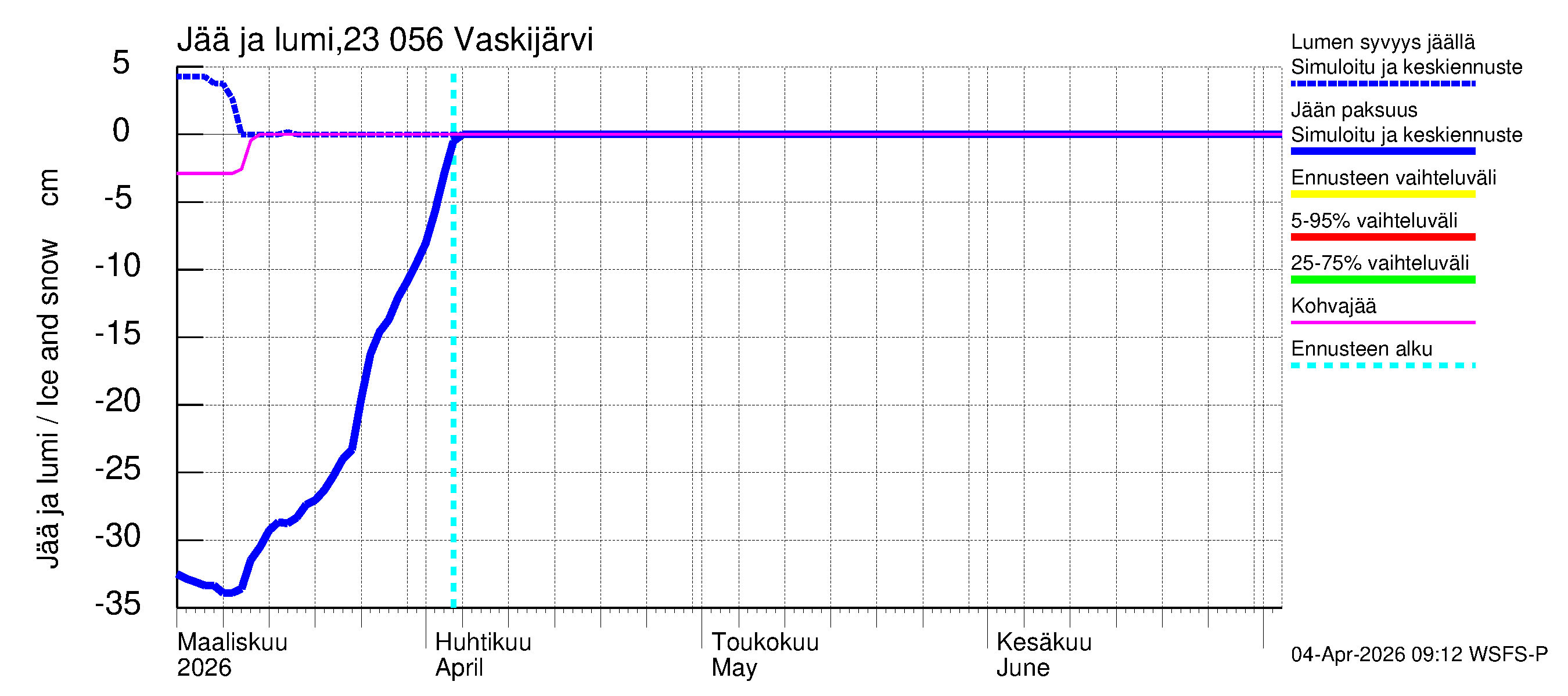 Karjaanjoen vesistöalue - Vaskijärvi: Jään paksuus