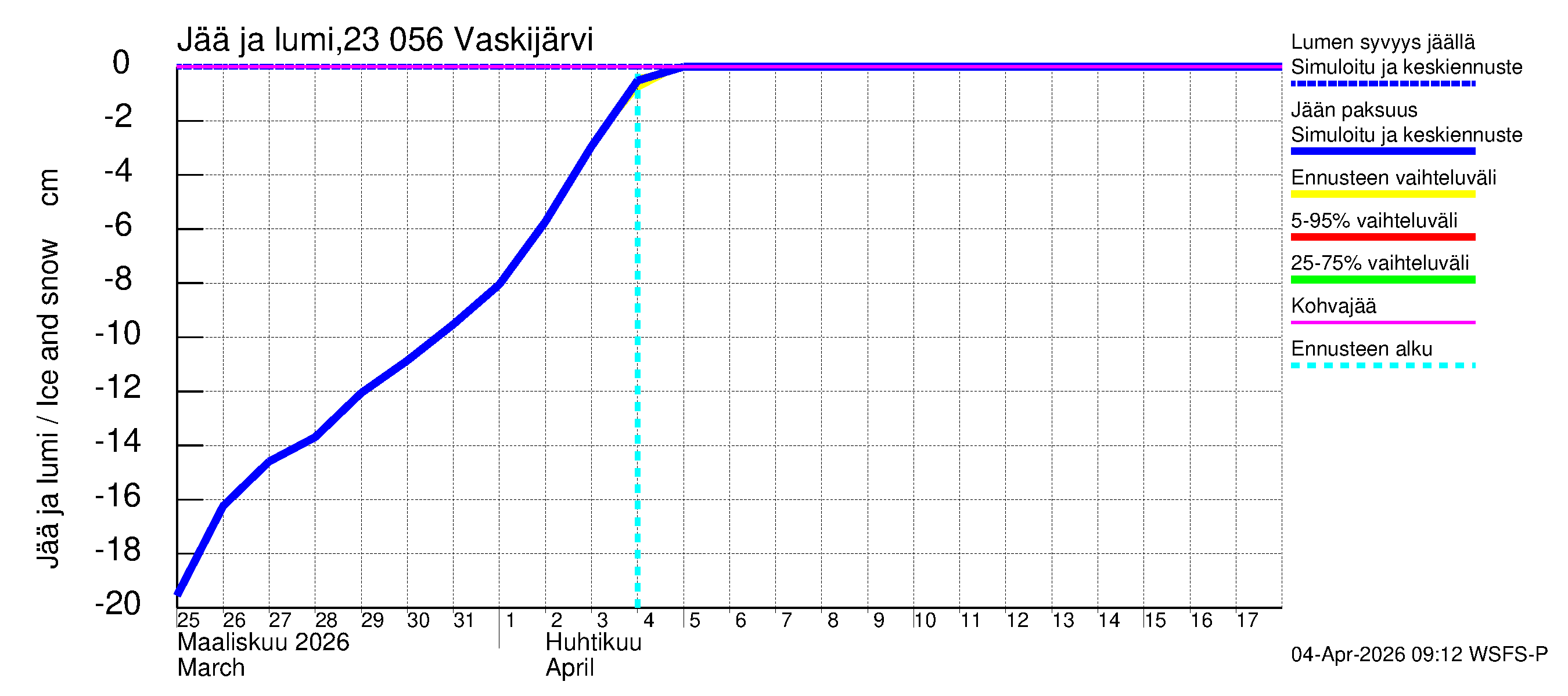 Karjaanjoen vesistöalue - Vaskijärvi: Jään paksuus