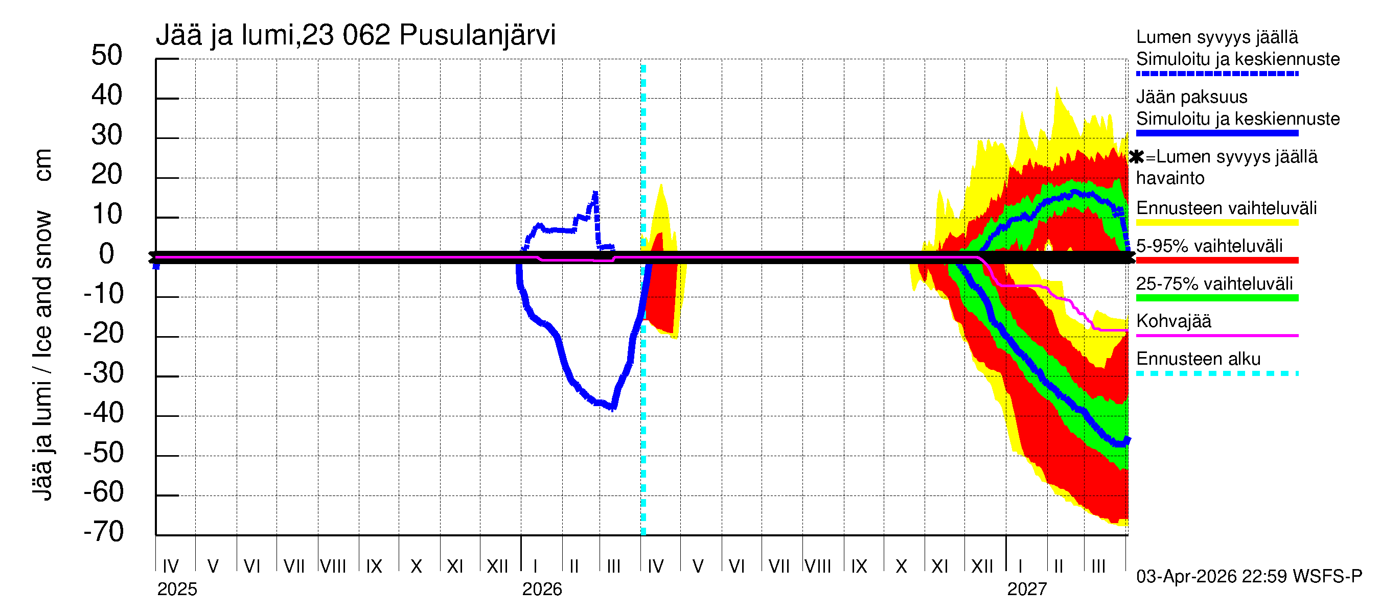 Karjaanjoen vesistöalue - Pusulanjärvi: Jään paksuus