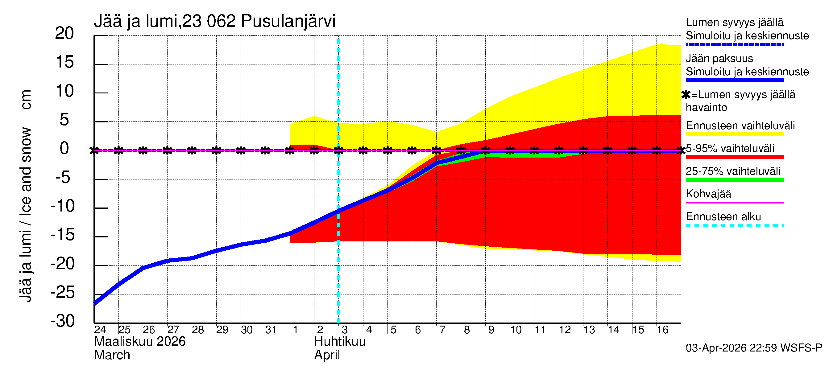 Karjaanjoen vesistöalue - Pusulanjärvi: Jään paksuus