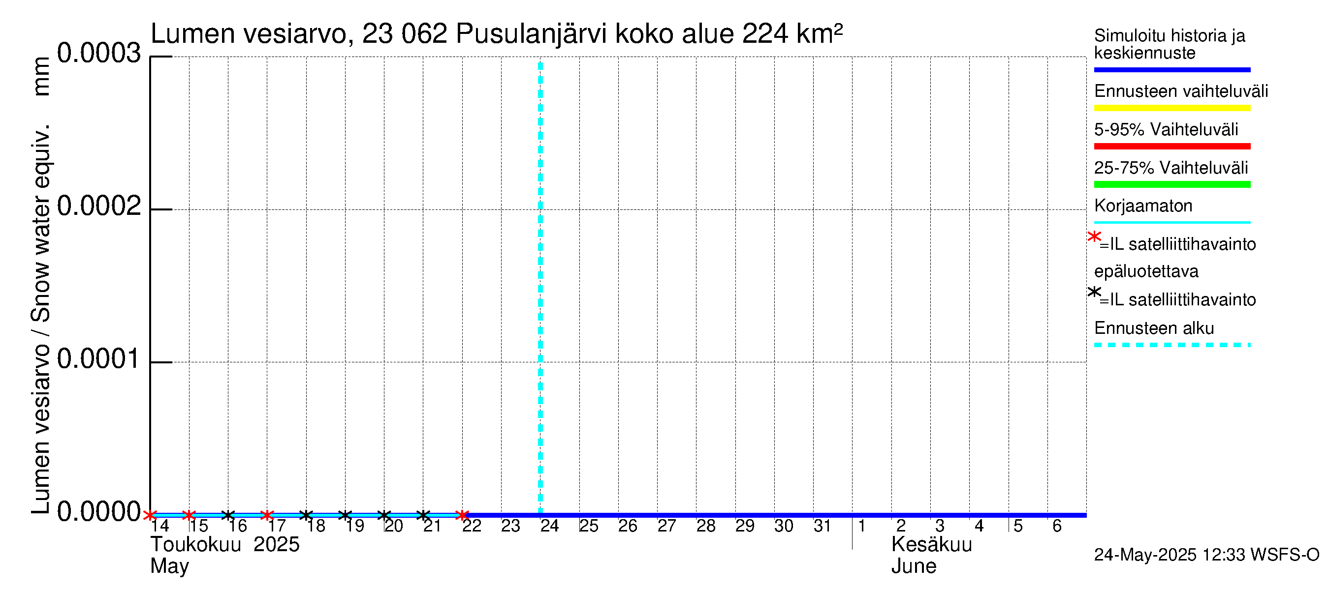Karjaanjoen vesistöalue - Pusulanjärvi: Lumen vesiarvo