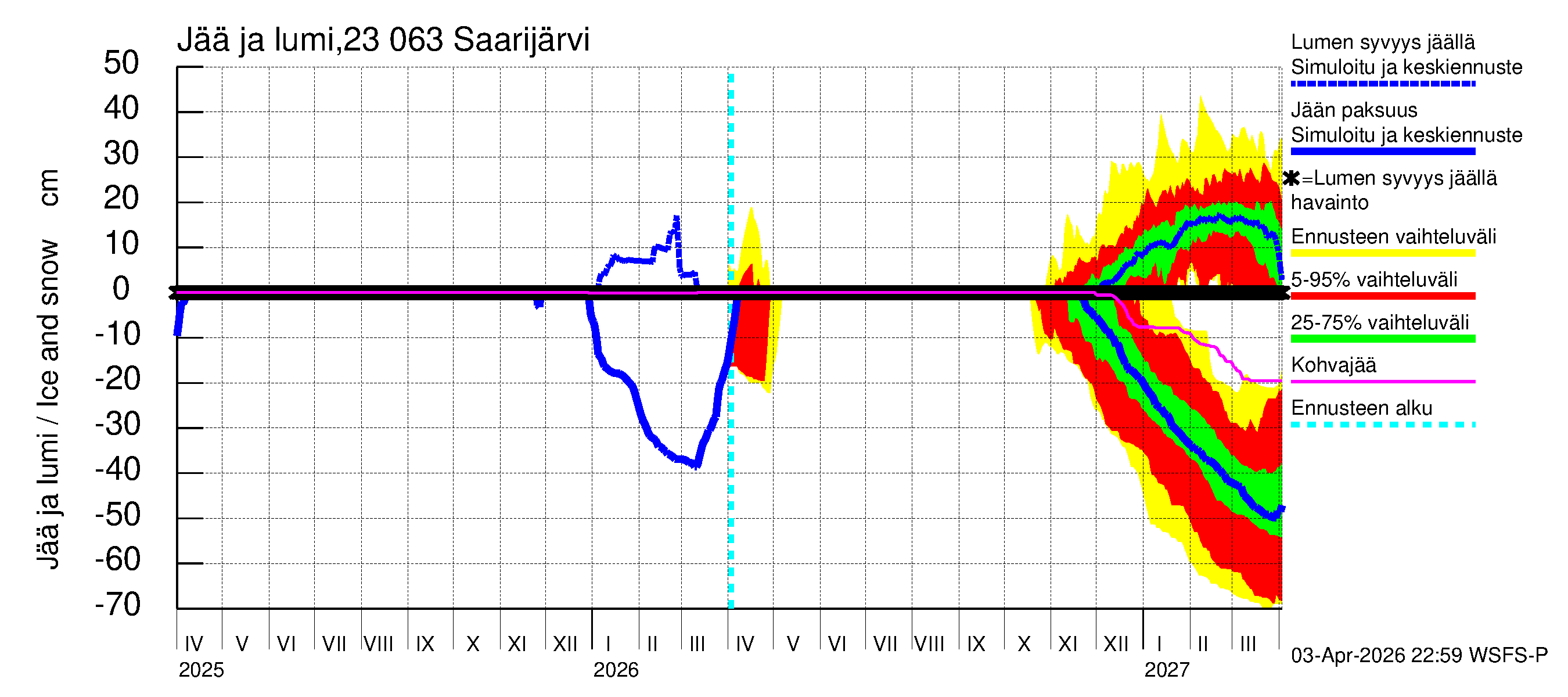 Karjaanjoen vesistöalue - Saarijärvi: Jään paksuus