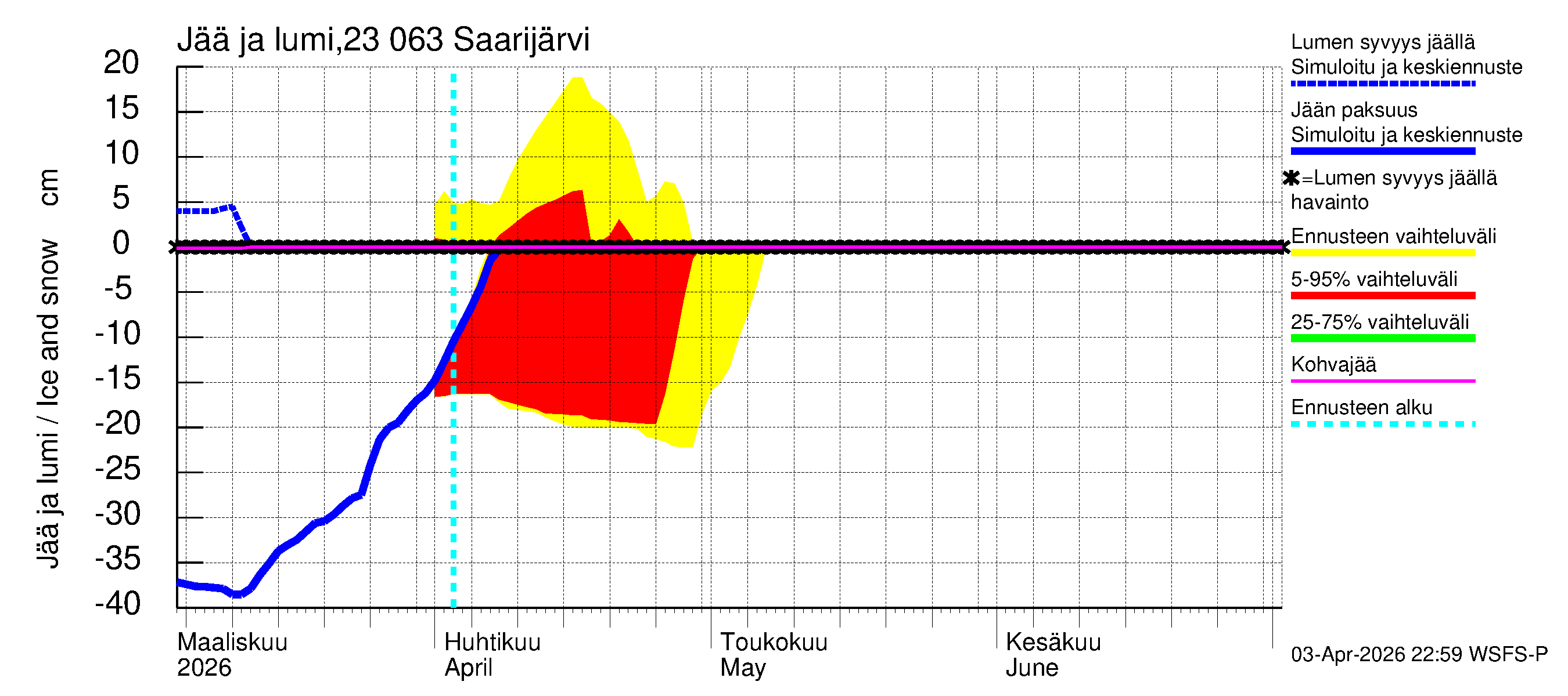Karjaanjoen vesistöalue - Saarijärvi: Jään paksuus