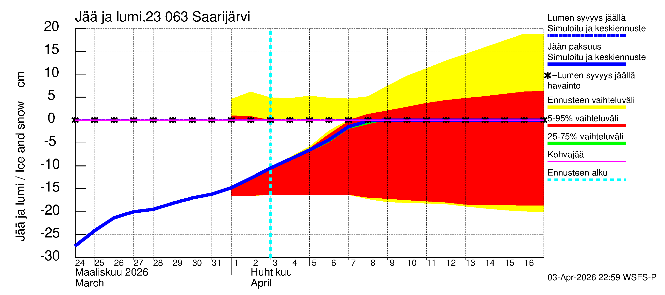 Karjaanjoen vesistöalue - Saarijärvi: Jään paksuus