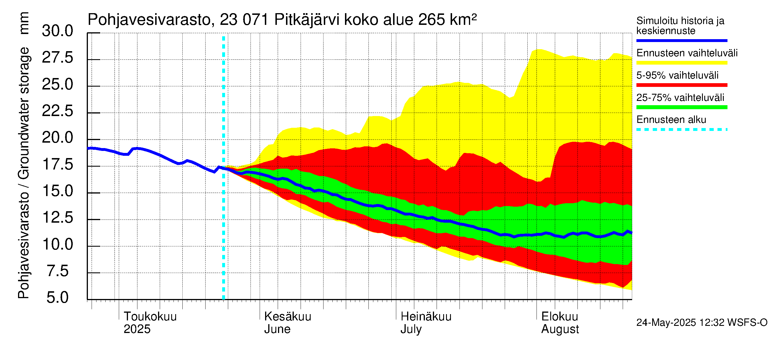 Karjaanjoen vesistöalue - Pitkäjärvi: Pohjavesivarasto