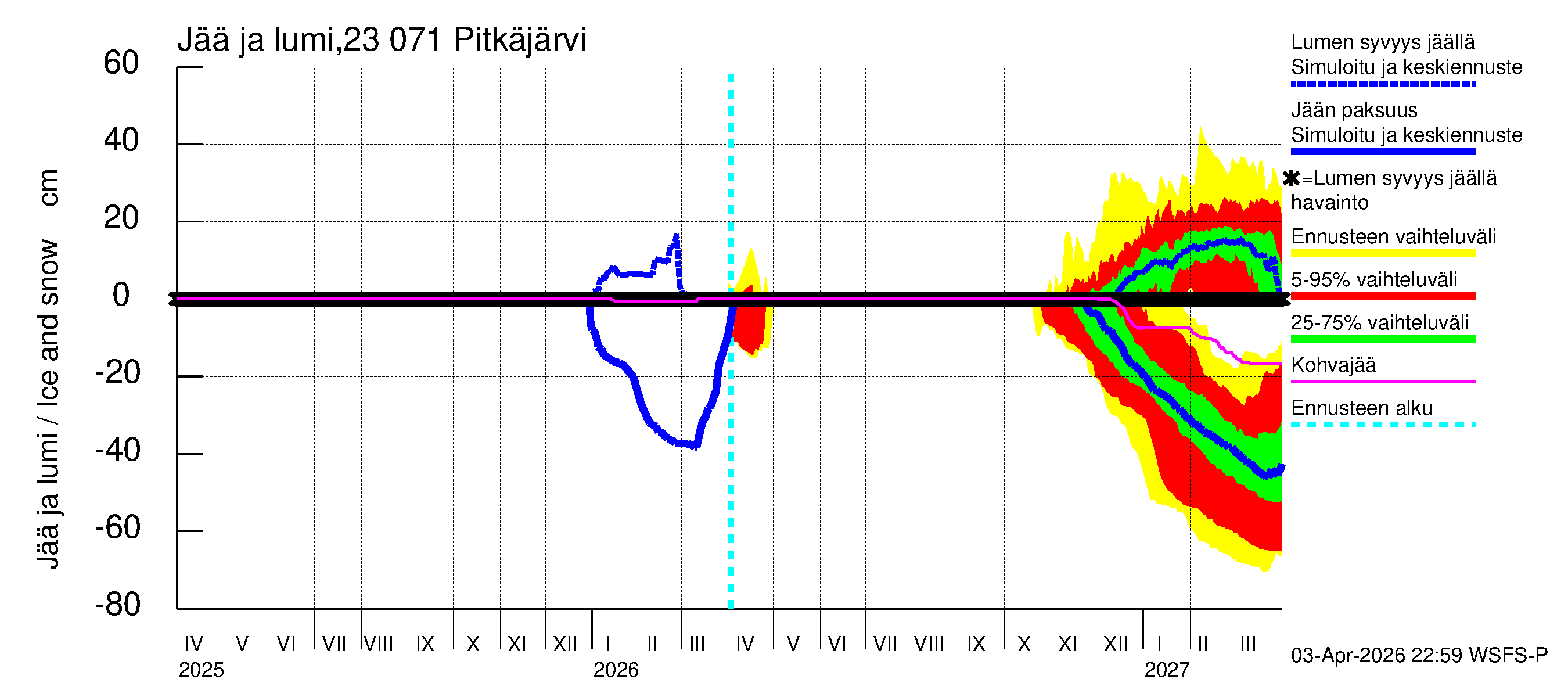 Karjaanjoen vesistöalue - Pitkäjärvi: Jään paksuus