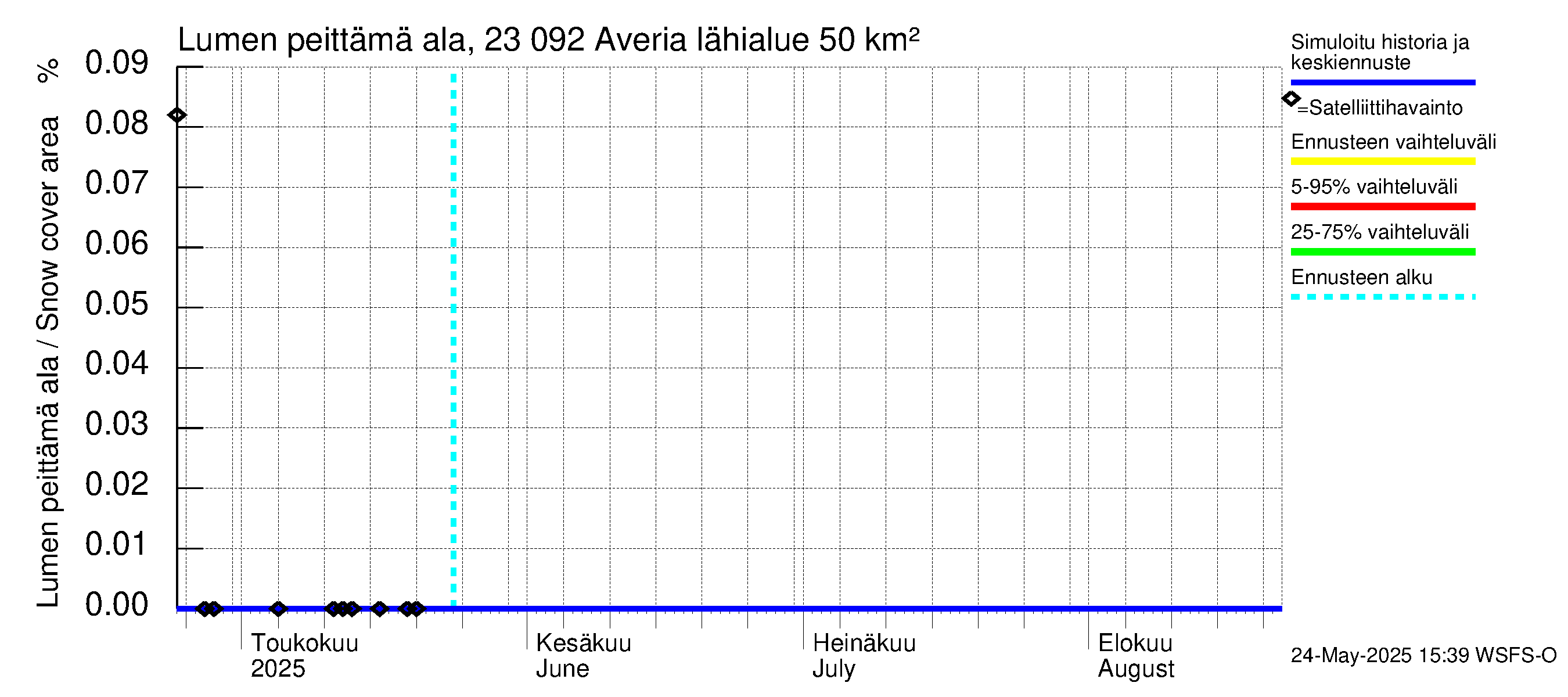 Karjaanjoen vesistöalue - Averia: Lumen peittämä ala