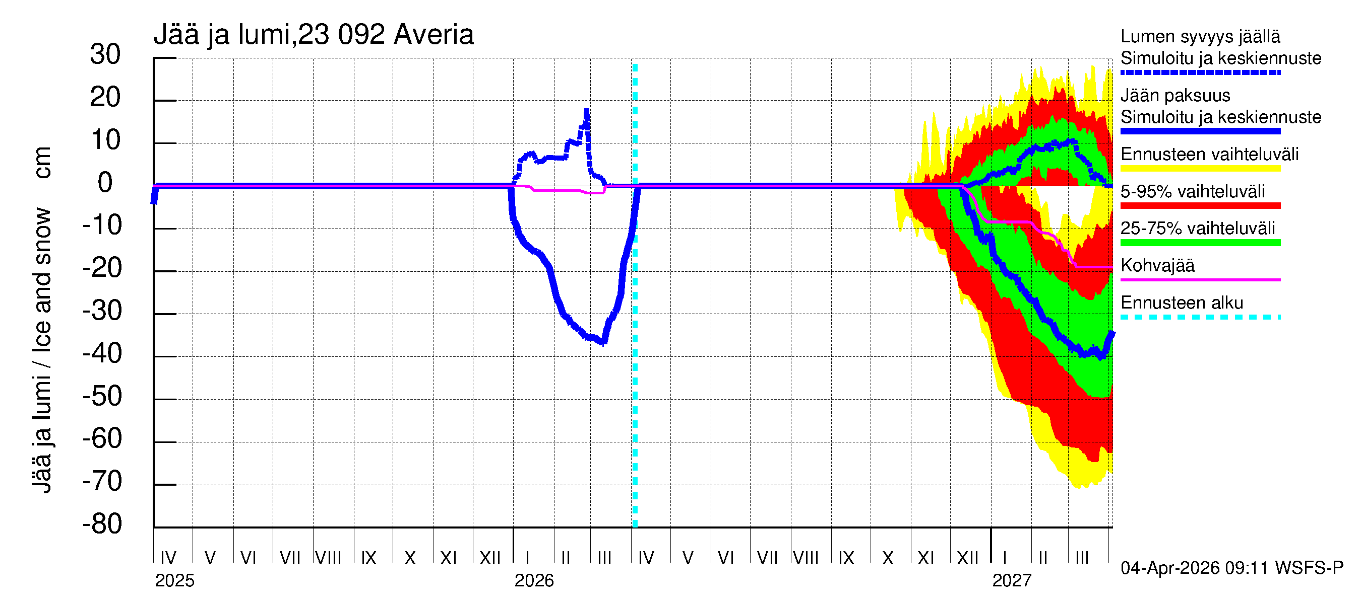 Karjaanjoen vesistöalue - Averia: Jään paksuus