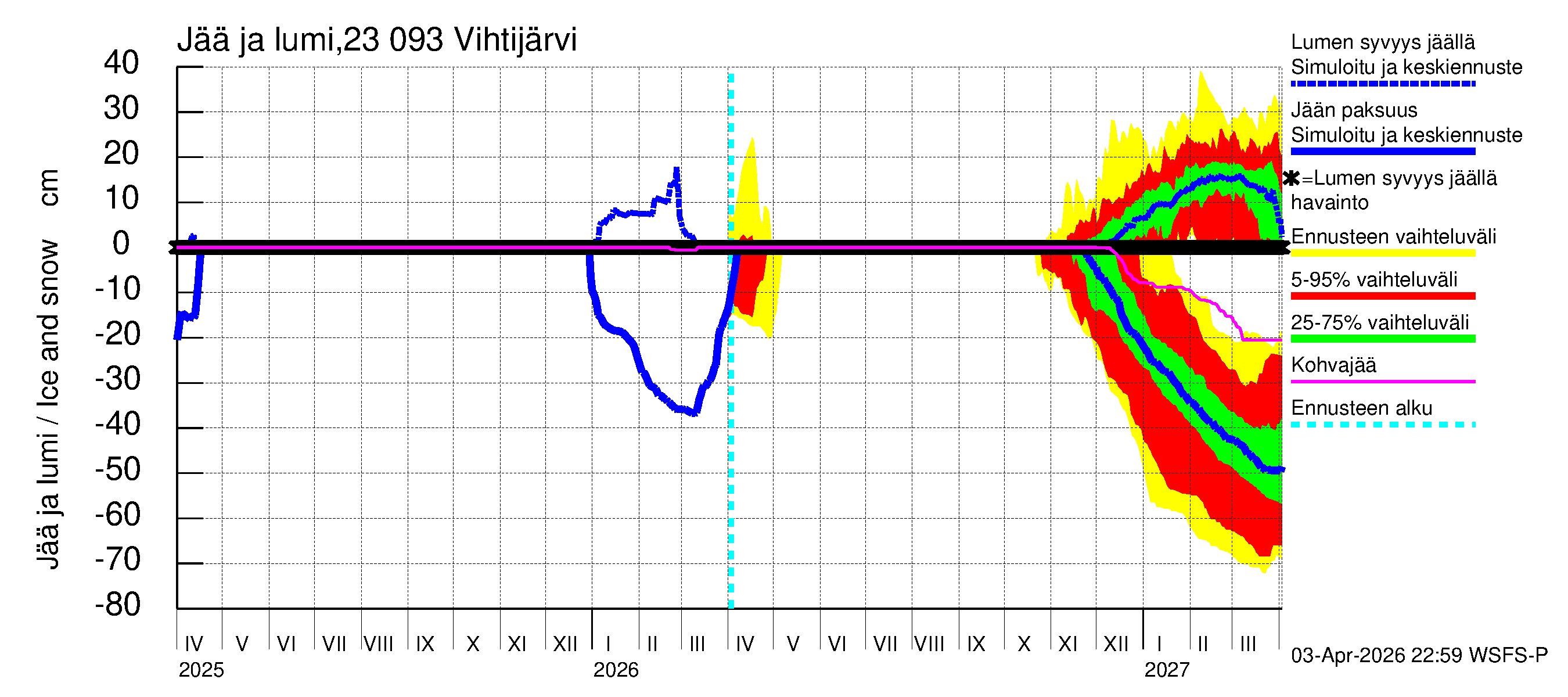 Karjaanjoen vesistöalue - Vihtijärvi: Jään paksuus