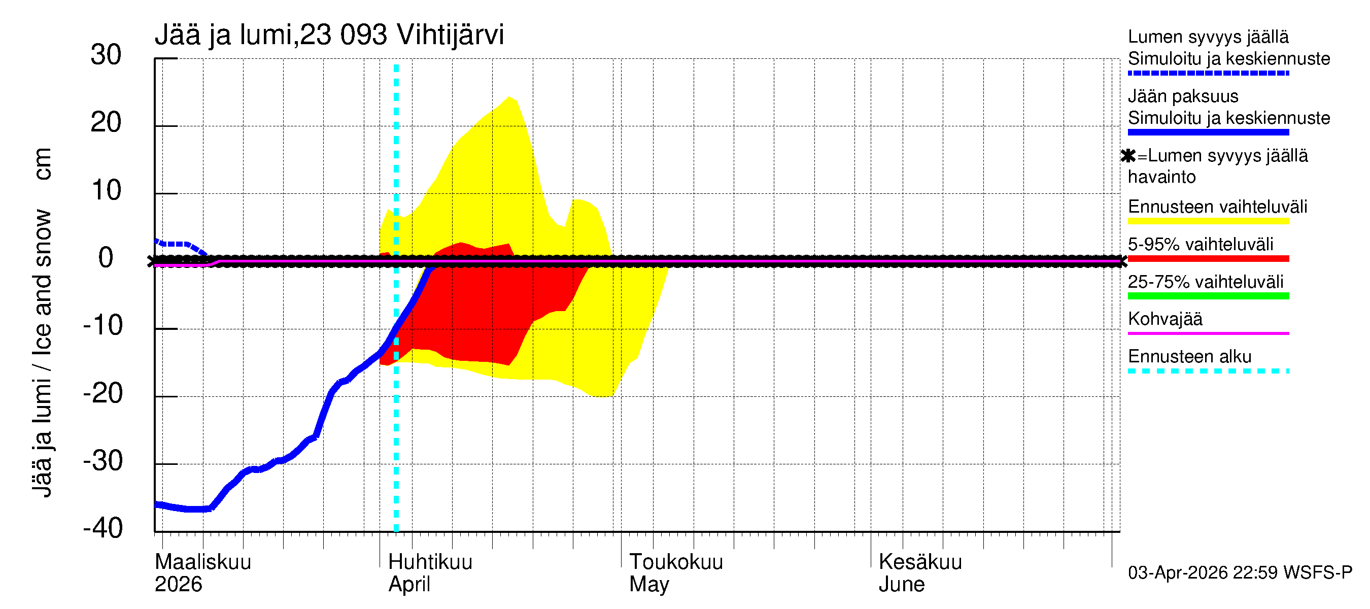 Karjaanjoen vesistöalue - Vihtijärvi: Jään paksuus