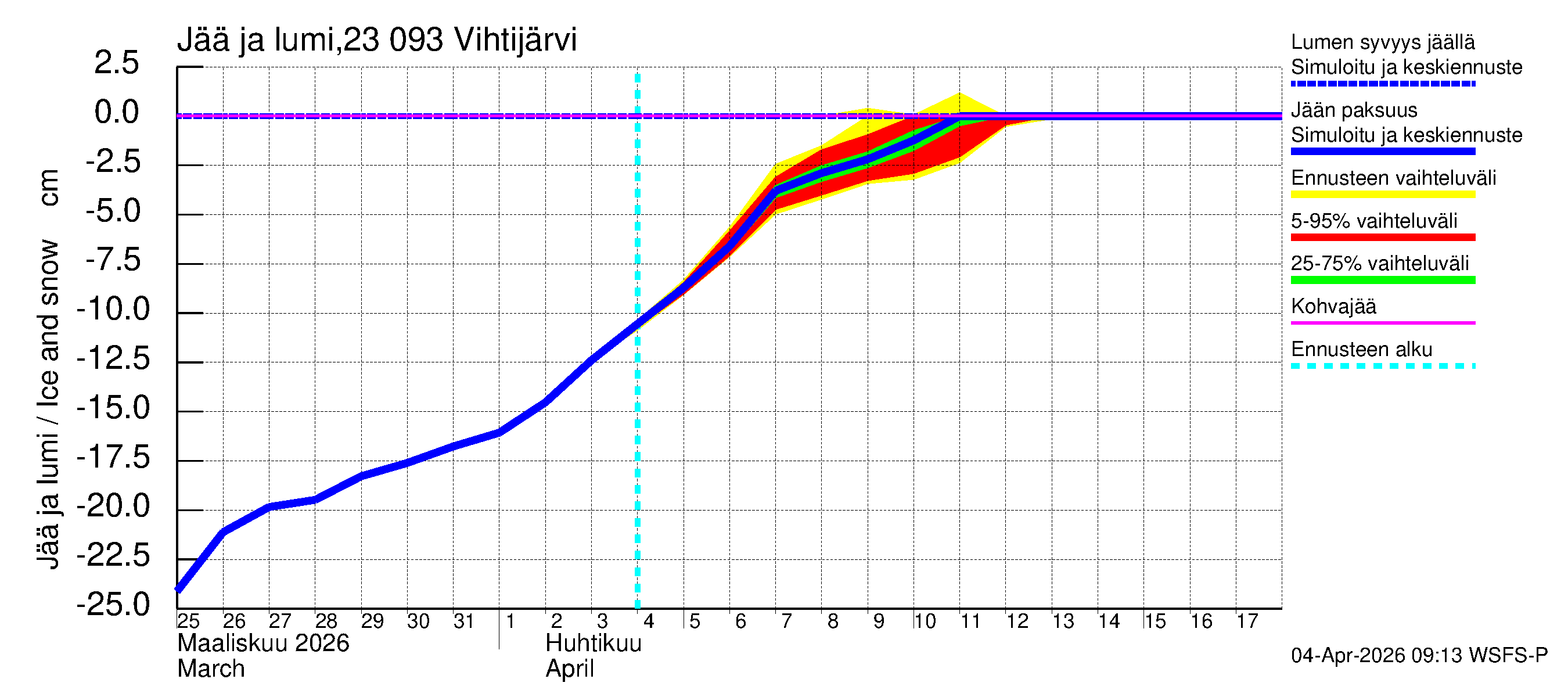Karjaanjoen vesistöalue - Vihtijärvi: Jään paksuus