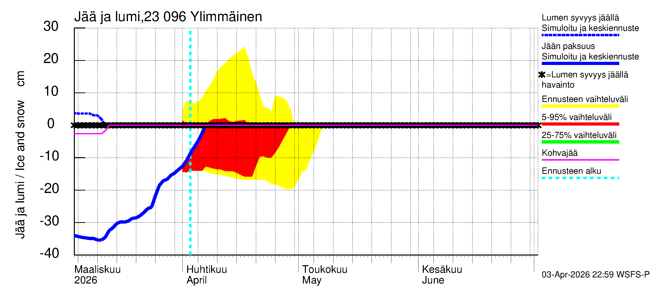 Karjaanjoen vesistöalue - Ylimmäinen: Jään paksuus