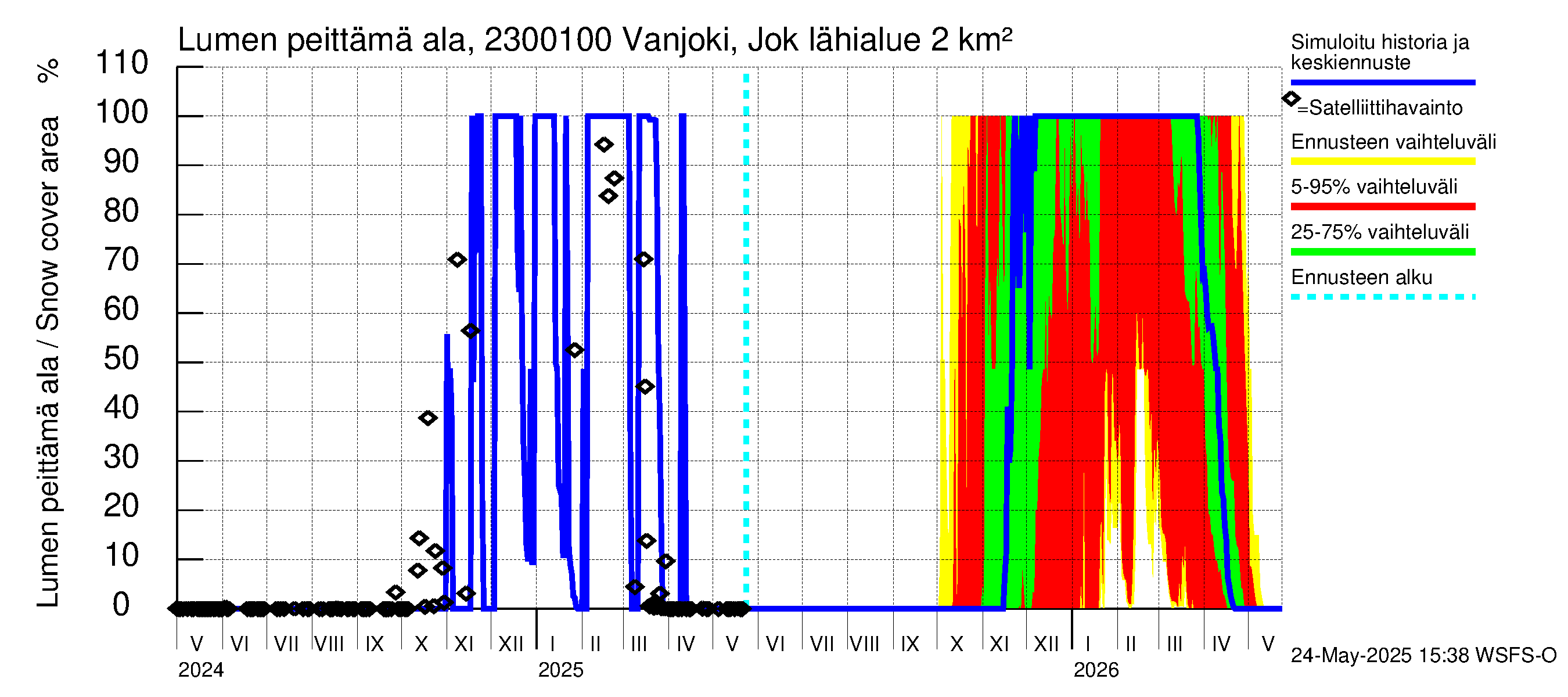 Karjaanjoen vesistöalue - Vanjoki Jokikunta: Lumen peittämä ala