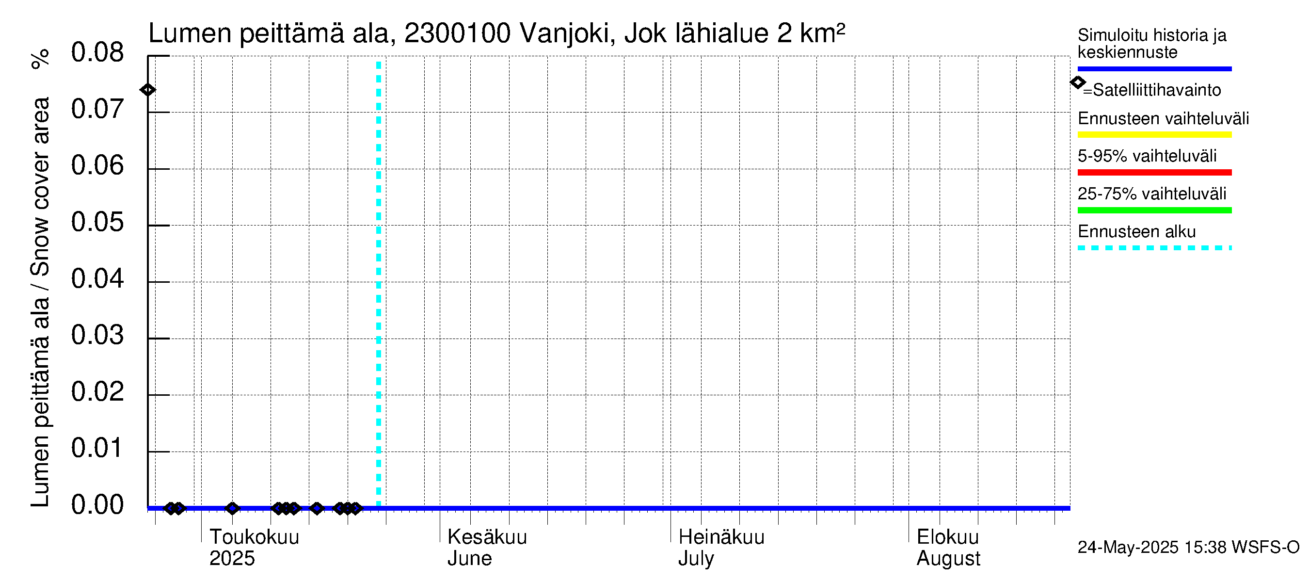 Karjaanjoen vesistöalue - Vanjoki Jokikunta: Lumen peittämä ala