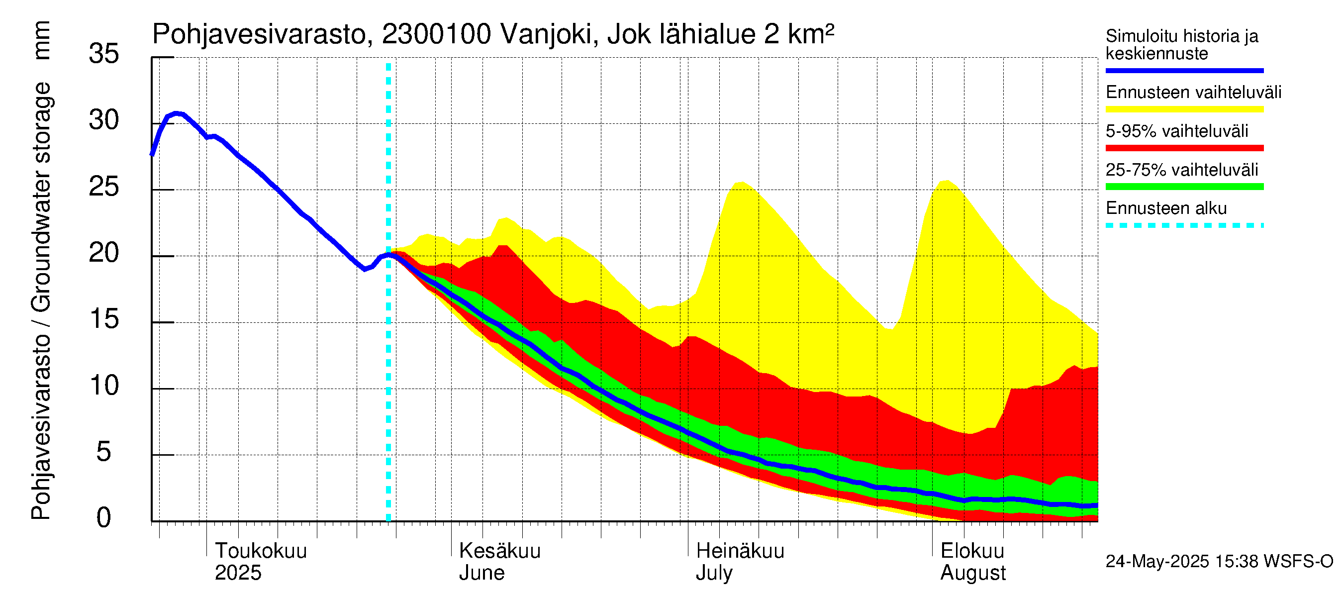 Karjaanjoen vesistöalue - Vanjoki Jokikunta: Pohjavesivarasto