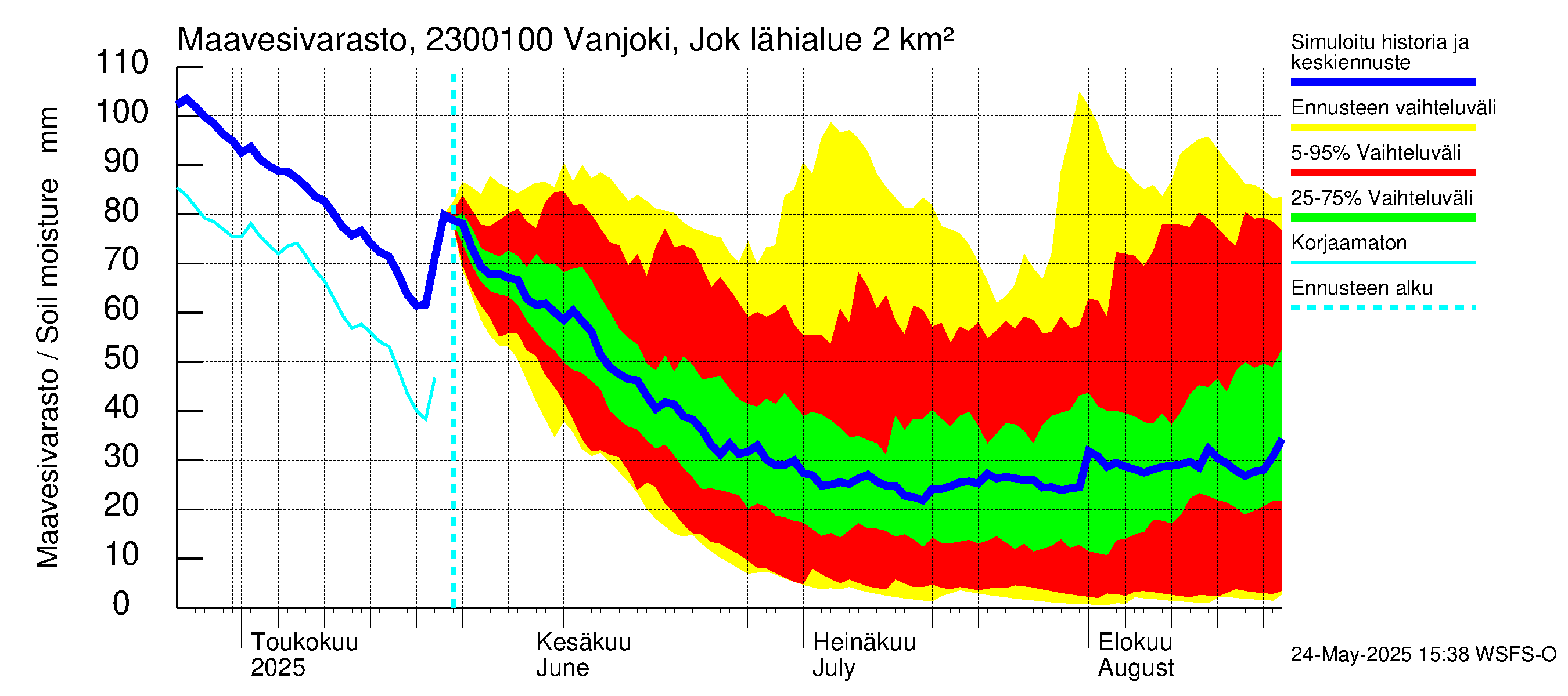 Karjaanjoen vesistöalue - Vanjoki Jokikunta: Maavesivarasto