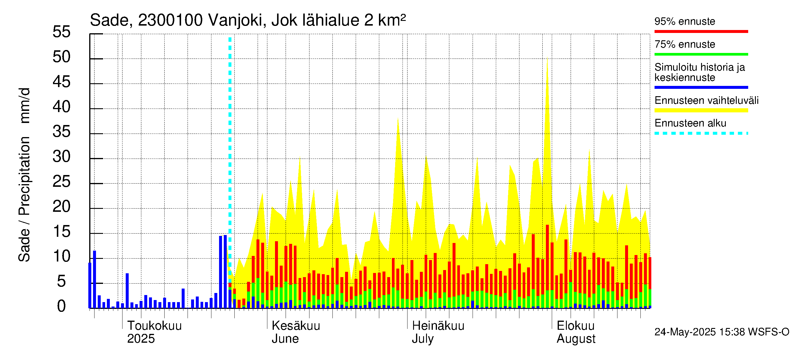 Karjaanjoen vesistöalue - Vanjoki Jokikunta: Sade