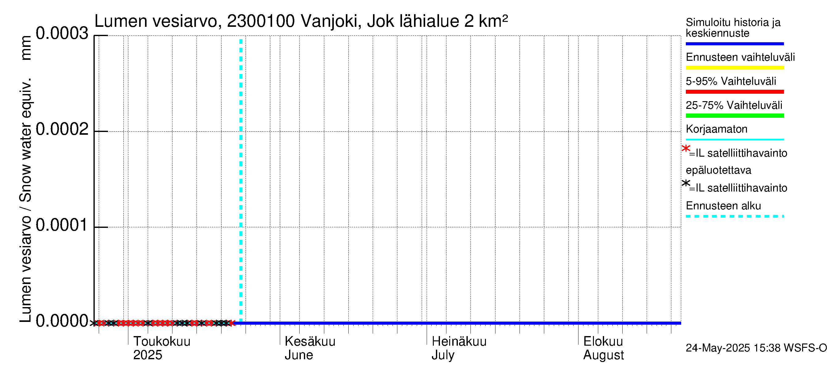 Karjaanjoen vesistöalue - Vanjoki Jokikunta: Lumen vesiarvo