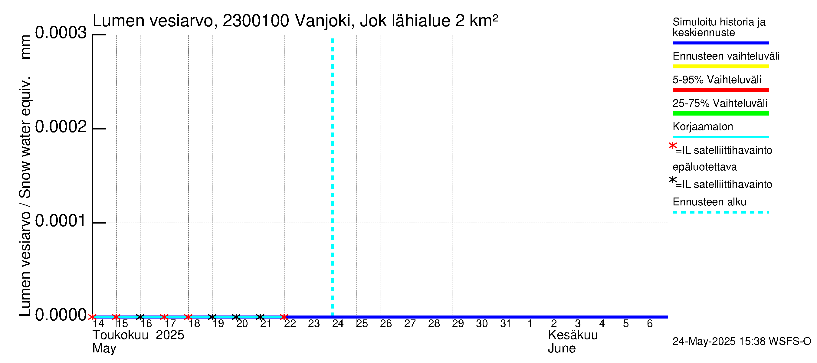 Karjaanjoen vesistöalue - Vanjoki Jokikunta: Lumen vesiarvo