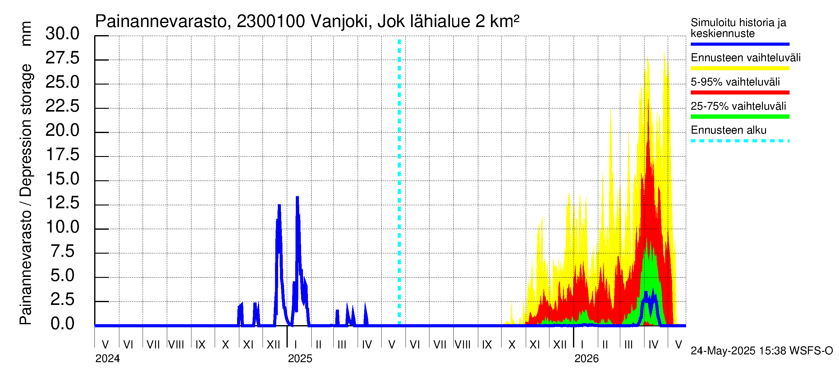Karjaanjoen vesistöalue - Vanjoki Jokikunta: Painannevarasto