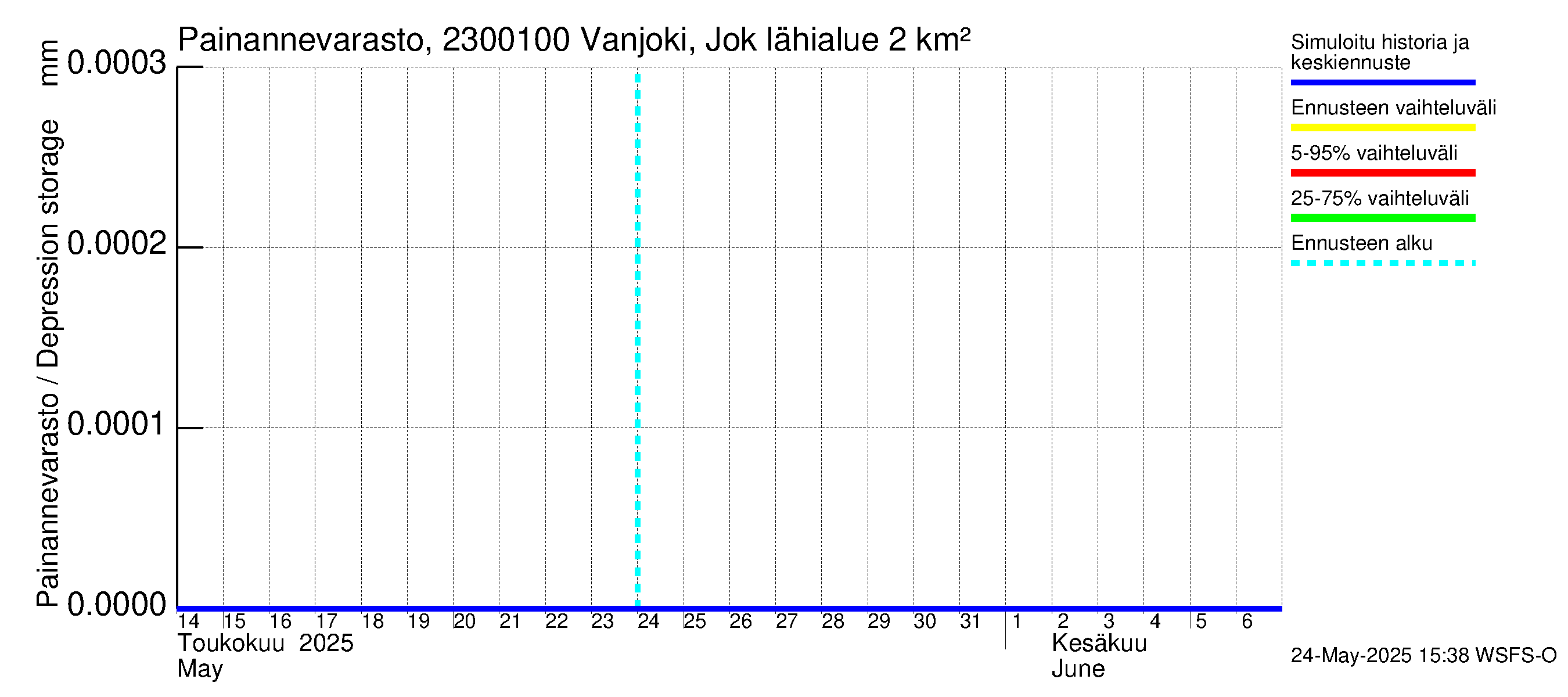 Karjaanjoen vesistöalue - Vanjoki Jokikunta: Painannevarasto