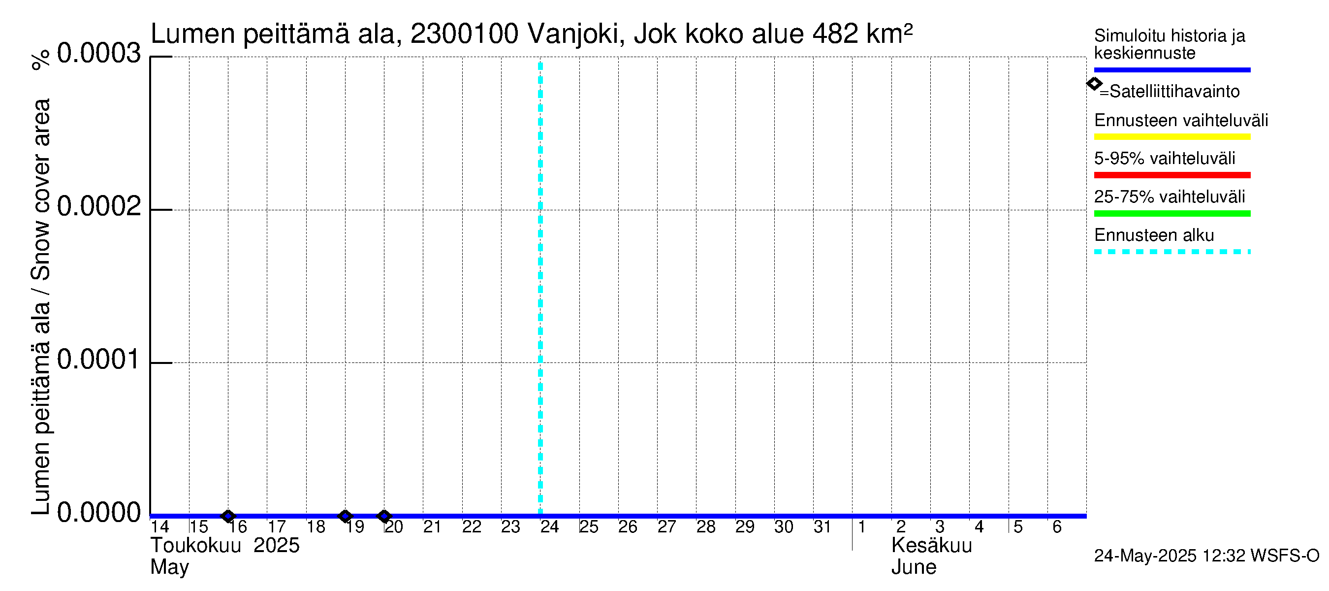 Karjaanjoen vesistöalue - Vanjoki Jokikunta: Lumen peittämä ala