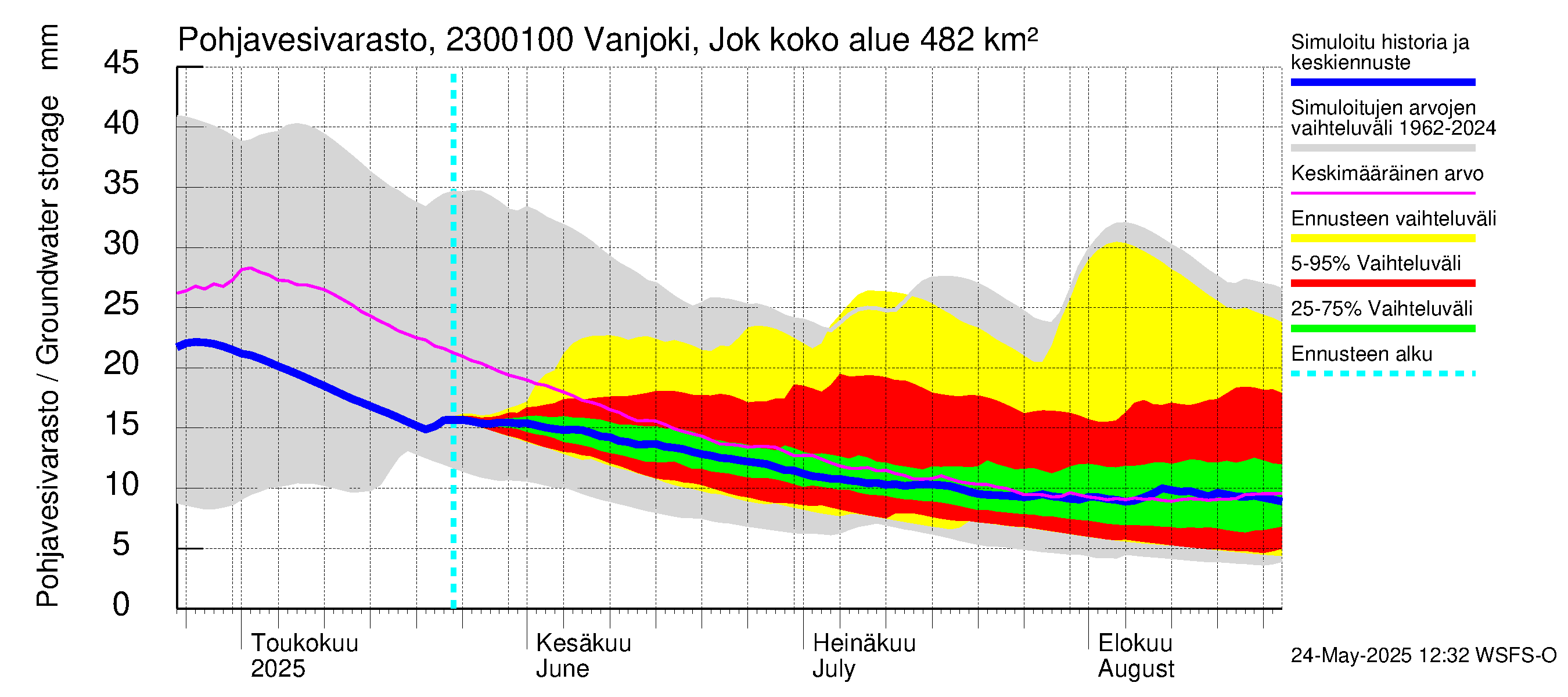 Karjaanjoen vesistöalue - Vanjoki Jokikunta: Pohjavesivarasto