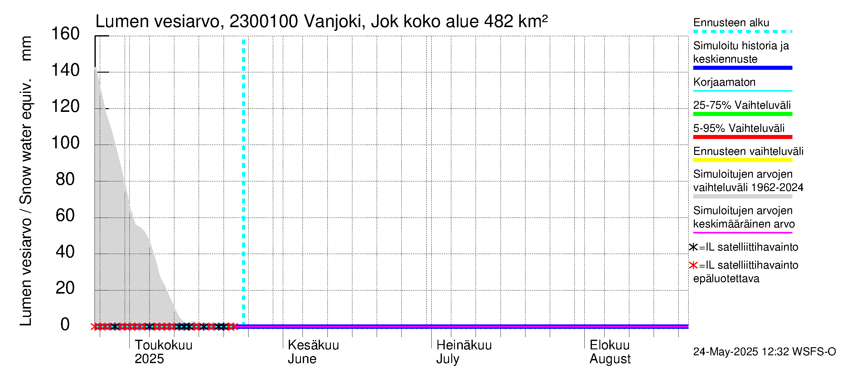 Karjaanjoen vesistöalue - Vanjoki Jokikunta: Lumen vesiarvo