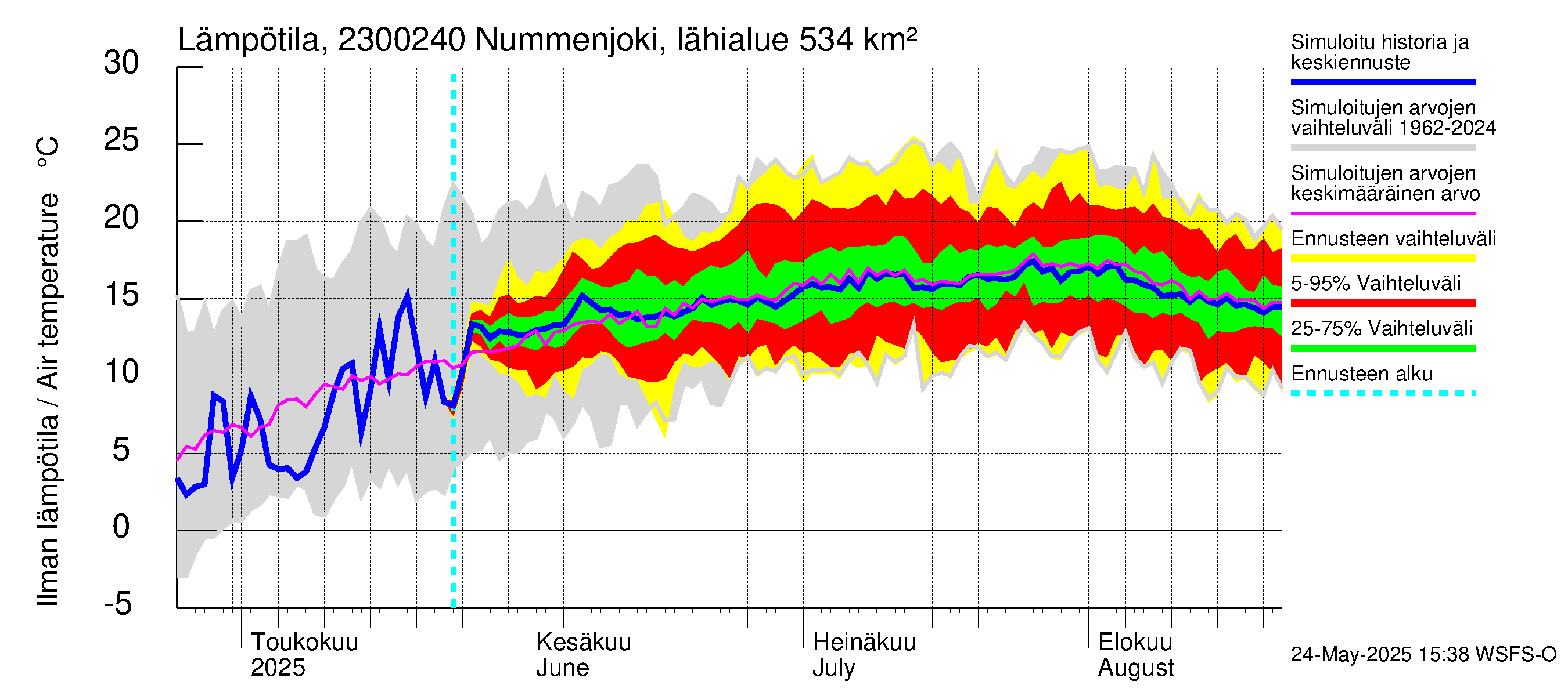 Karjaanjoen vesistöalue - Nummenjoki Pirkkula: Ilman lämpötila