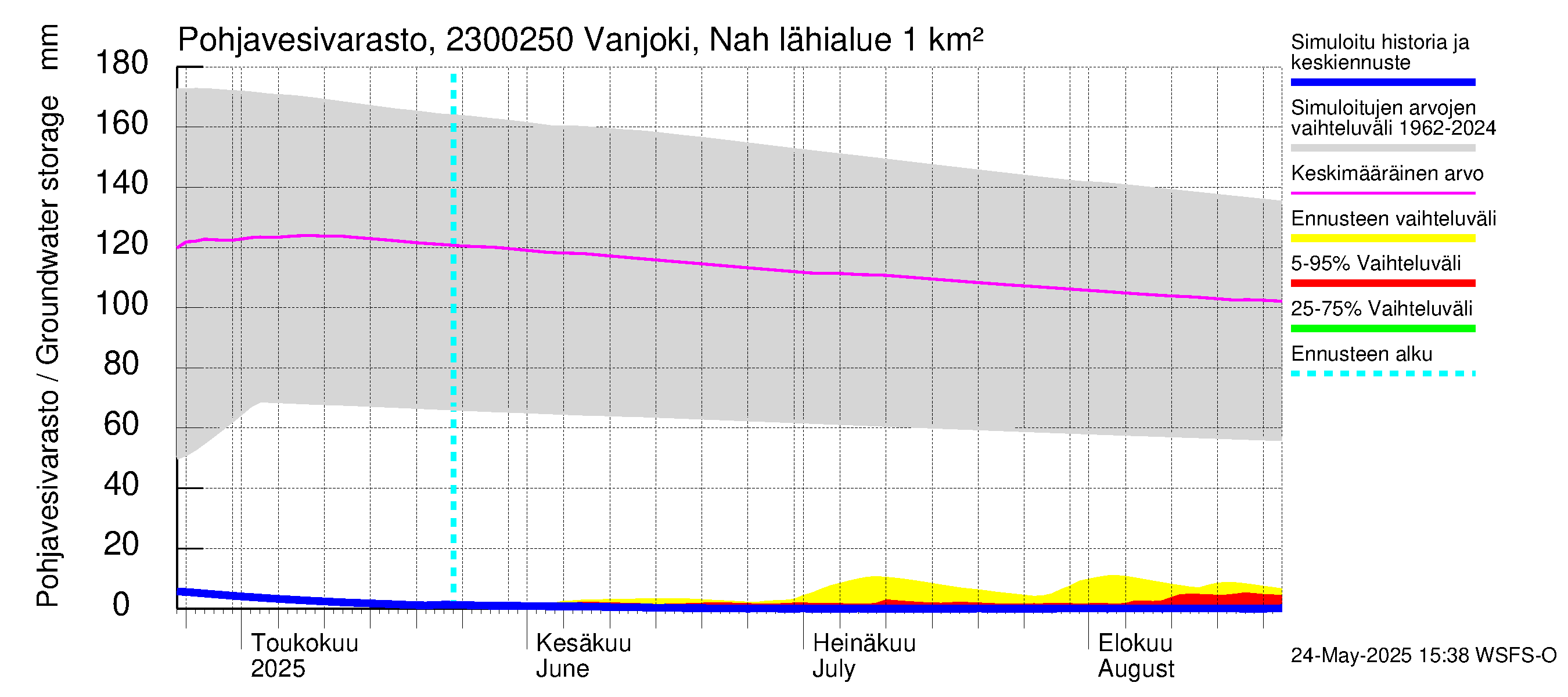 Karjaanjoen vesistöalue - Vanjoki Nahkionkoski: Pohjavesivarasto