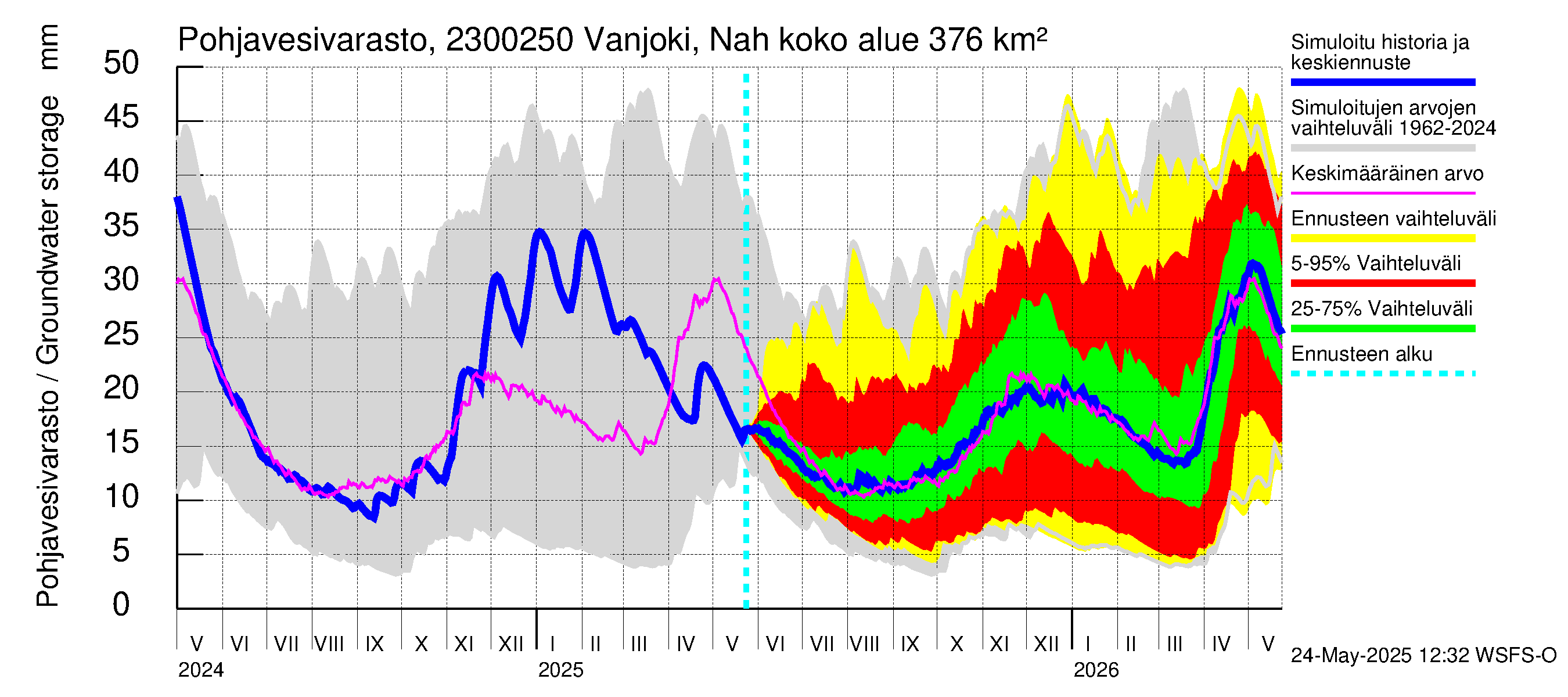 Karjaanjoen vesistöalue - Vanjoki Nahkionkoski: Pohjavesivarasto