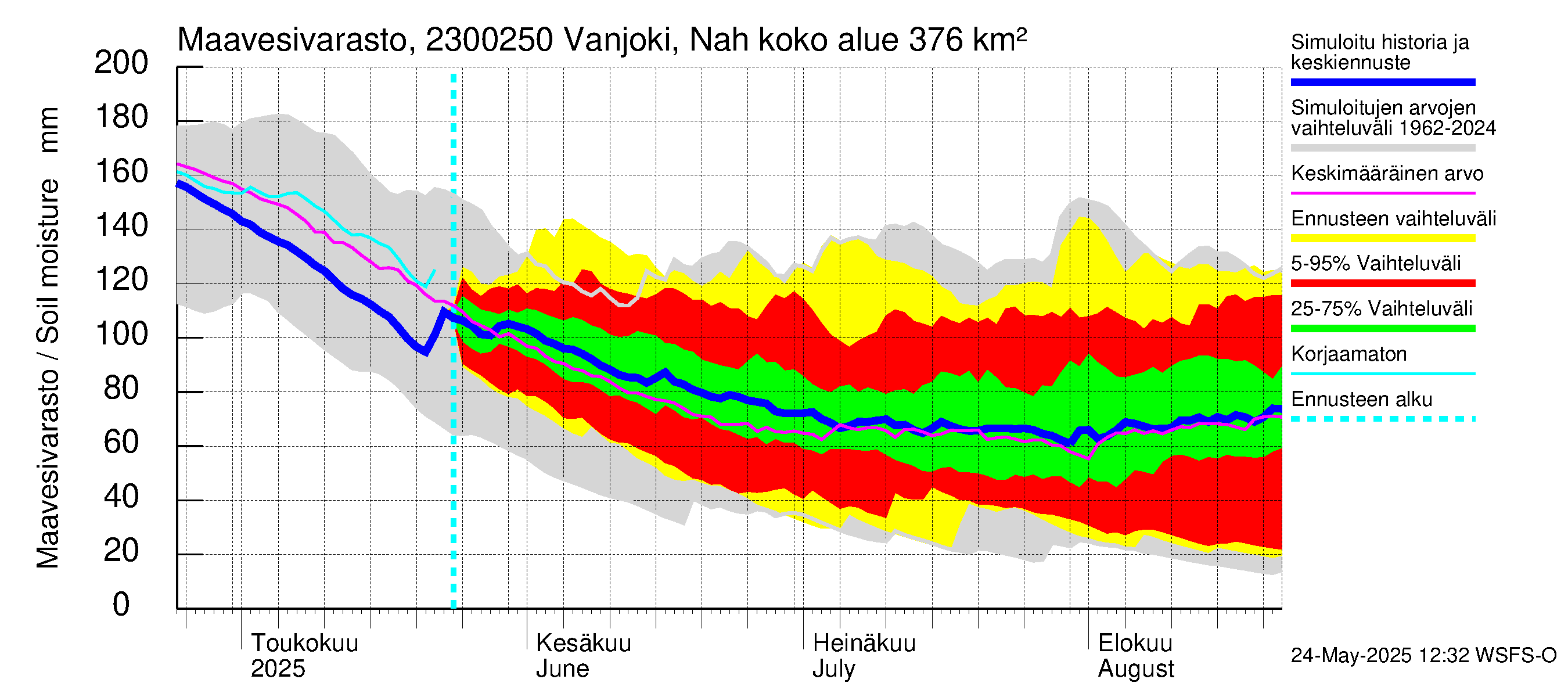 Karjaanjoen vesistöalue - Vanjoki Nahkionkoski: Maavesivarasto