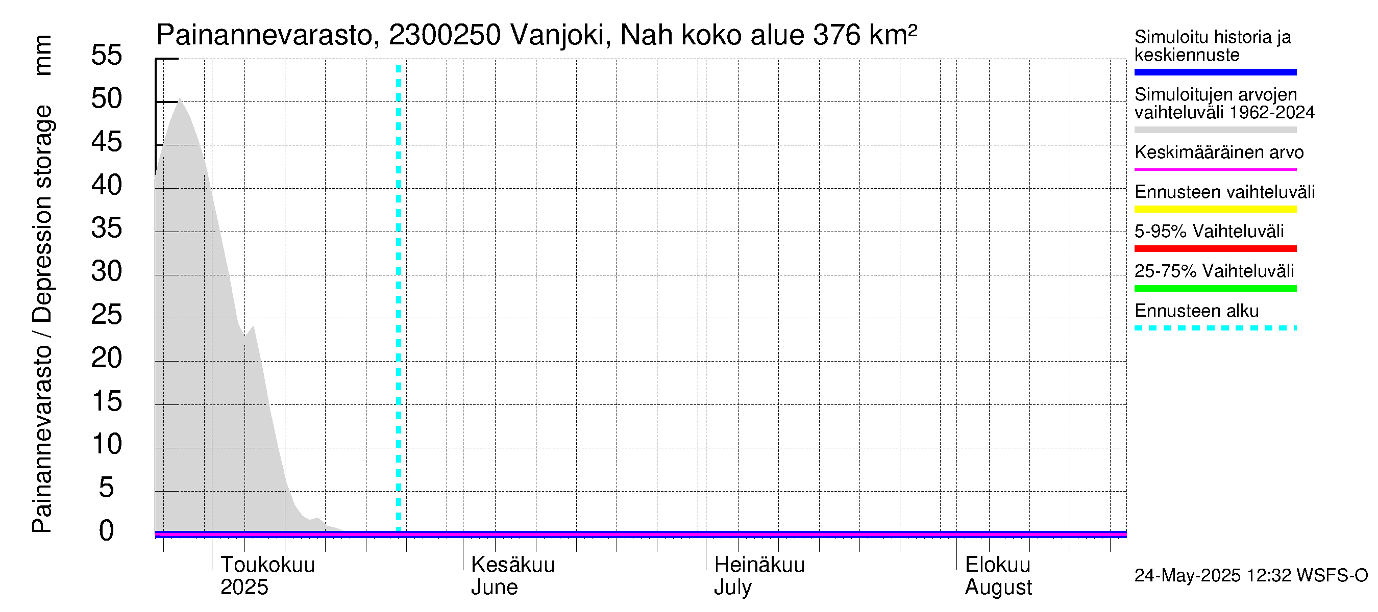 Karjaanjoen vesistöalue - Vanjoki Nahkionkoski: Painannevarasto