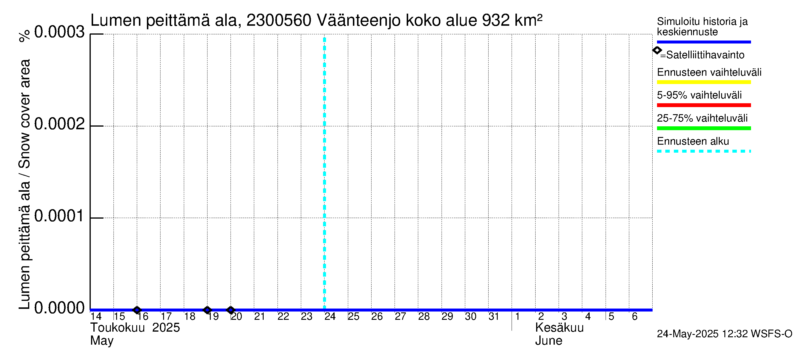 Karjaanjoen vesistöalue - Väänteenjoki: Lumen peittämä ala