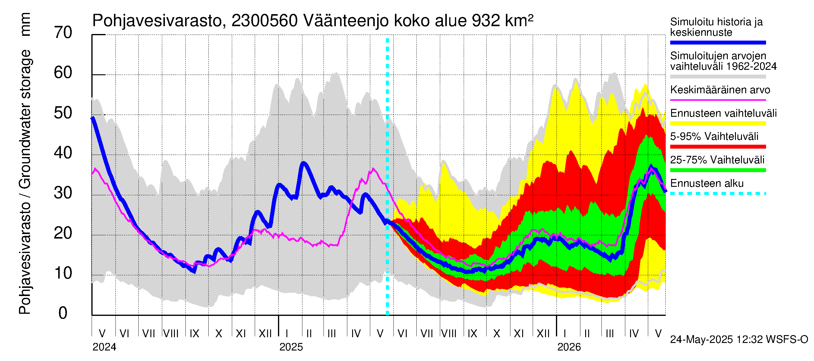 Karjaanjoen vesistöalue - Väänteenjoki: Pohjavesivarasto