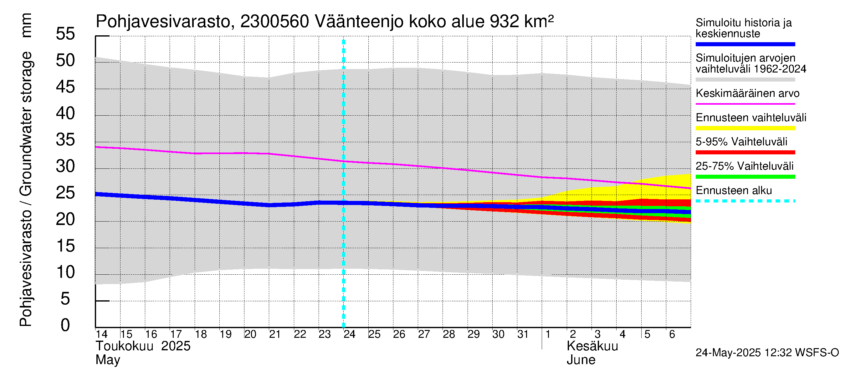 Karjaanjoen vesistöalue - Väänteenjoki: Pohjavesivarasto