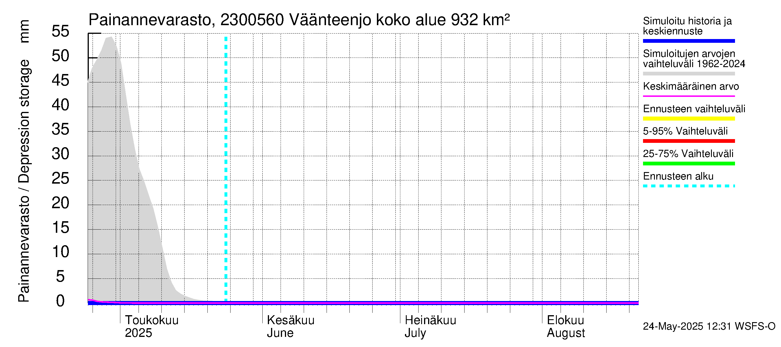 Karjaanjoen vesistöalue - Väänteenjoki: Painannevarasto