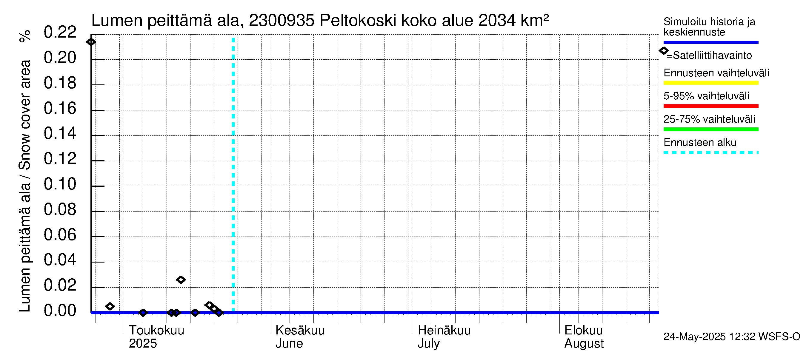 Karjaanjoen vesistöalue - Peltokoski: Lumen peittämä ala