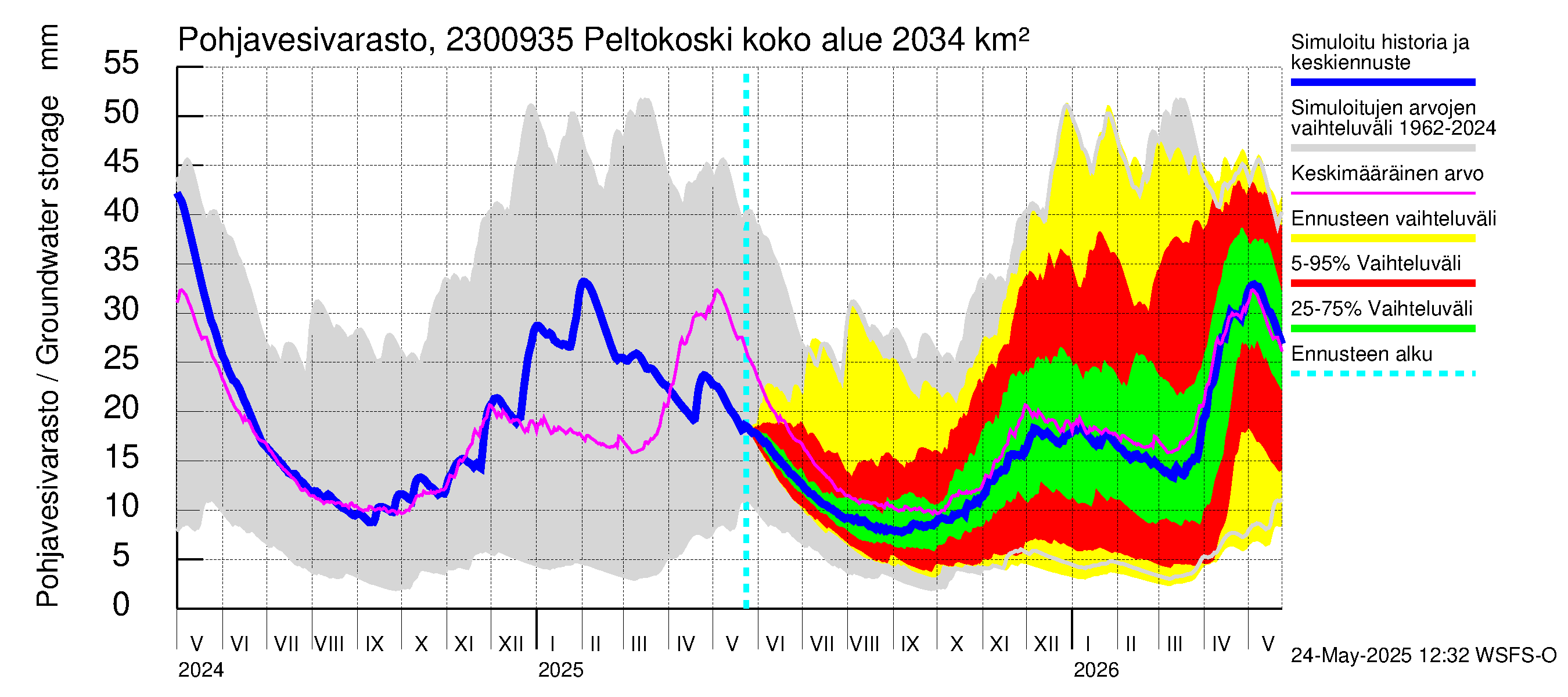 Karjaanjoen vesistöalue - Peltokoski: Pohjavesivarasto